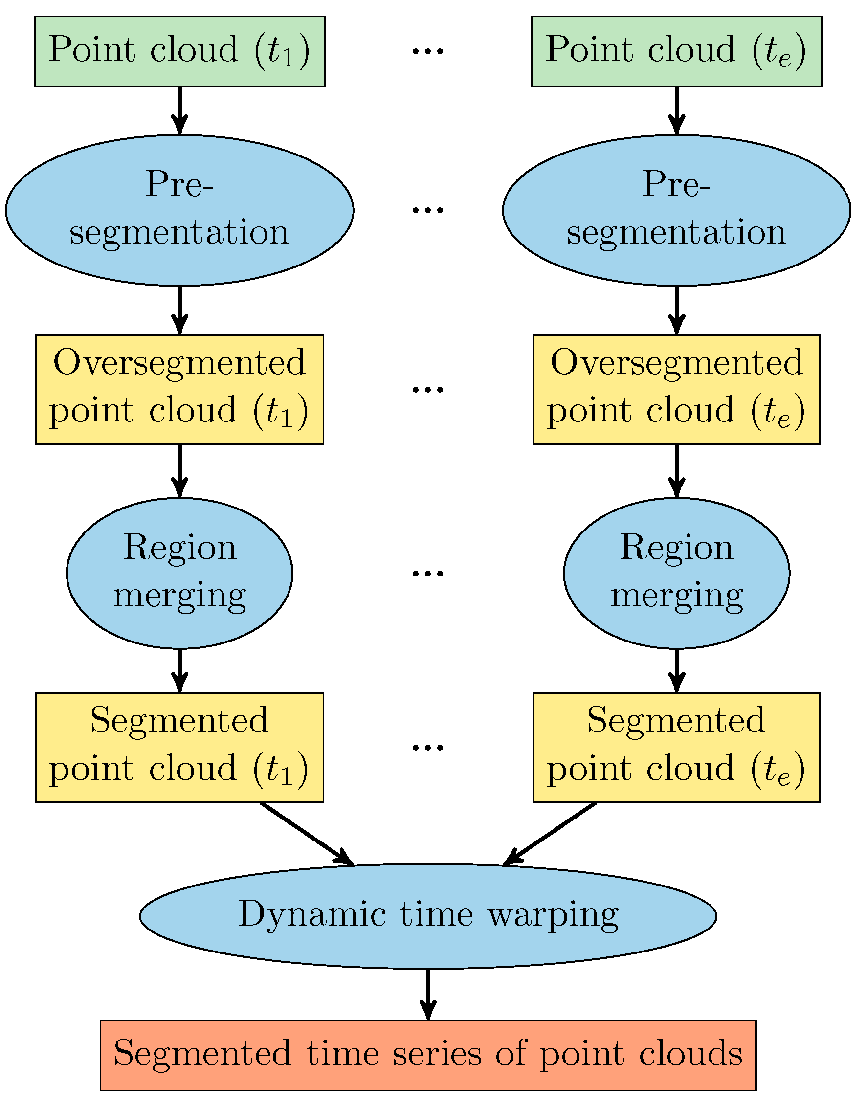 Remotesensing 13 00074 g004