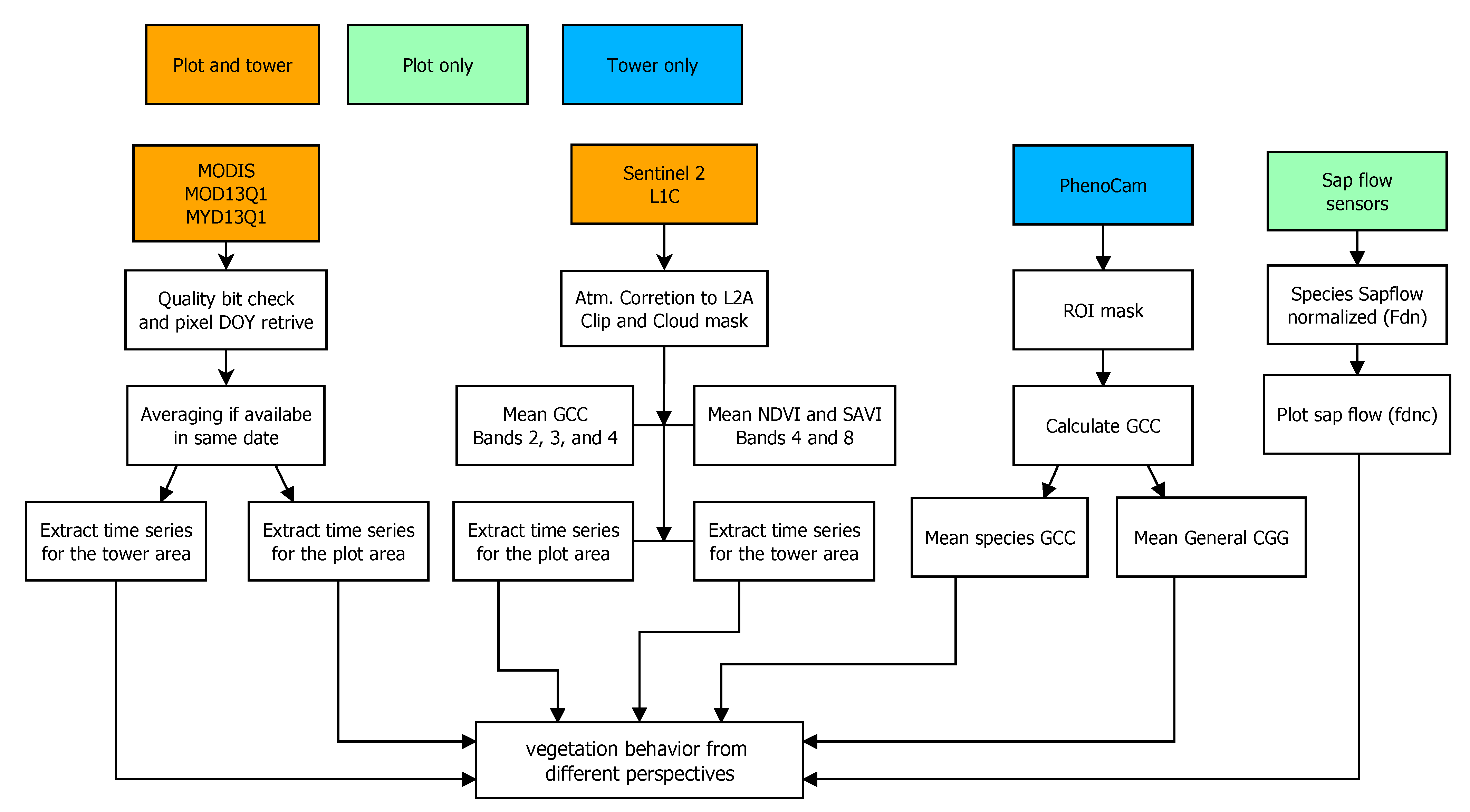 Remotesensing 13 00075 g002