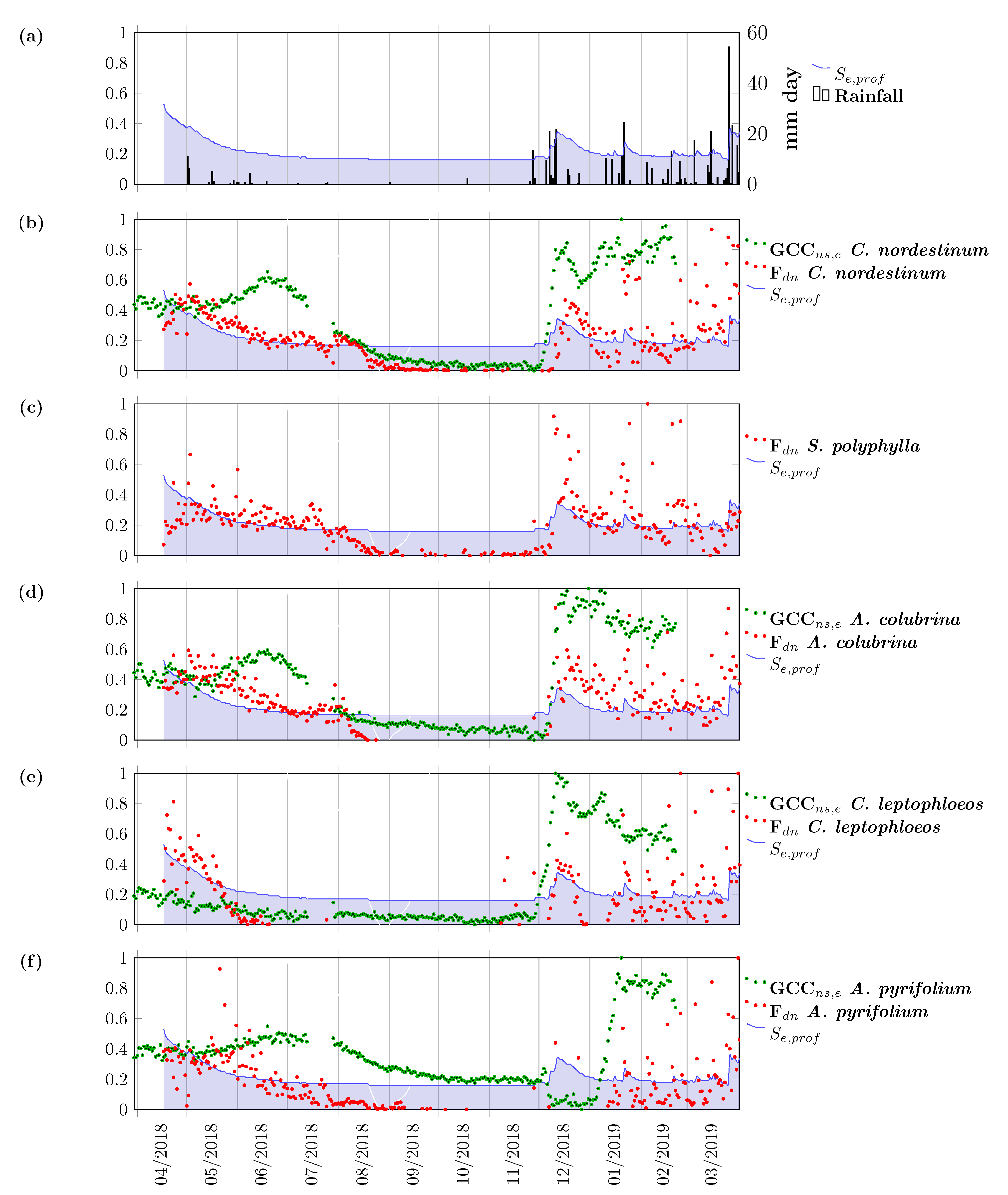 Remotesensing 13 00075 g006