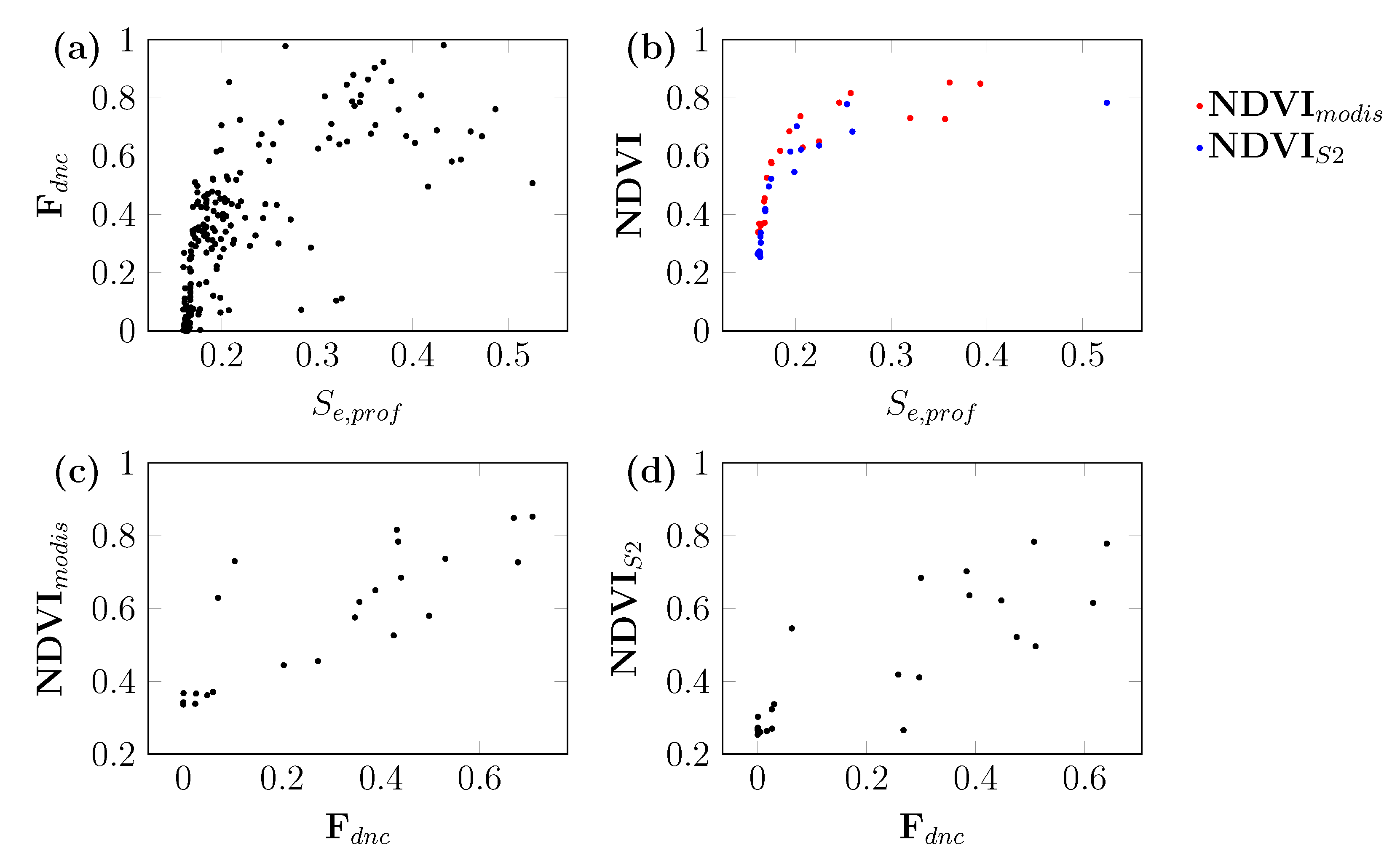 Remotesensing 13 00075 g007