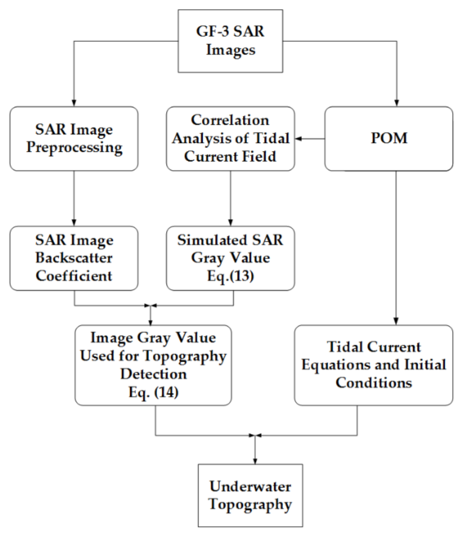 Remotesensing 13 00076 g004
