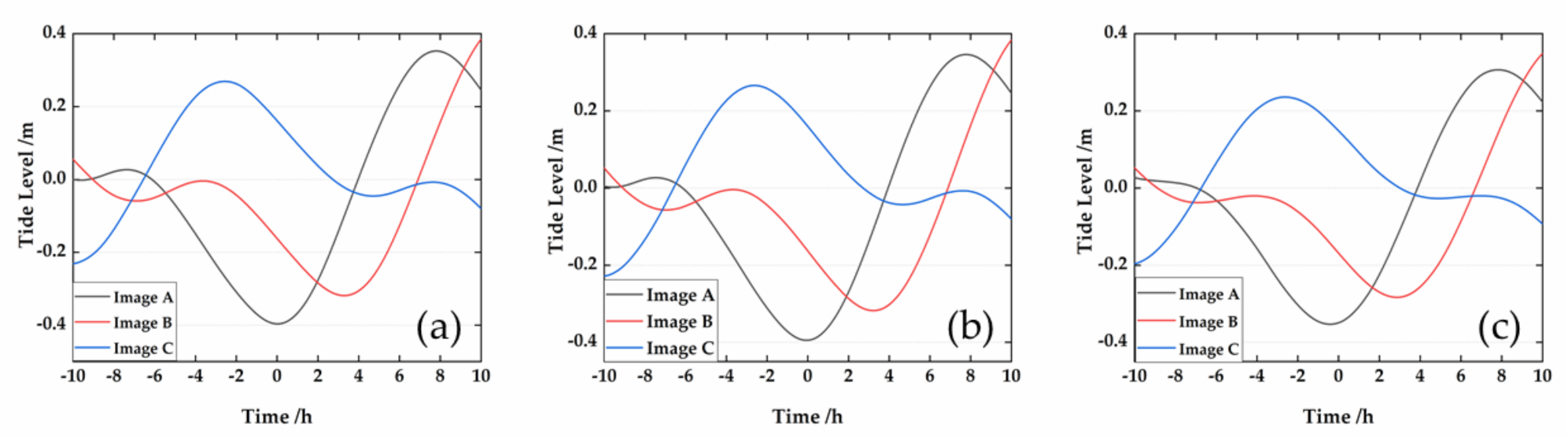 Remotesensing 13 00076 g005