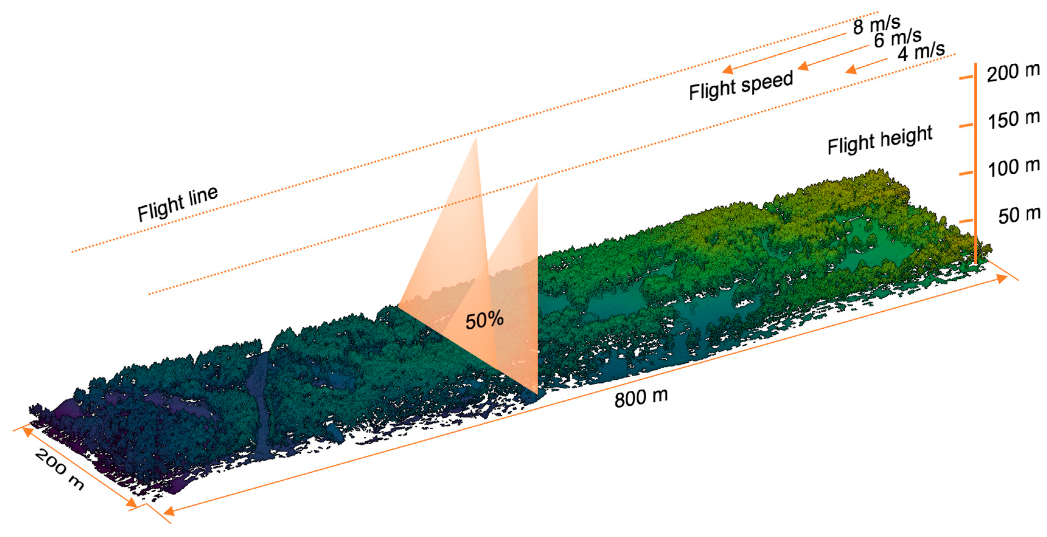 Remotesensing 13 00077 g003