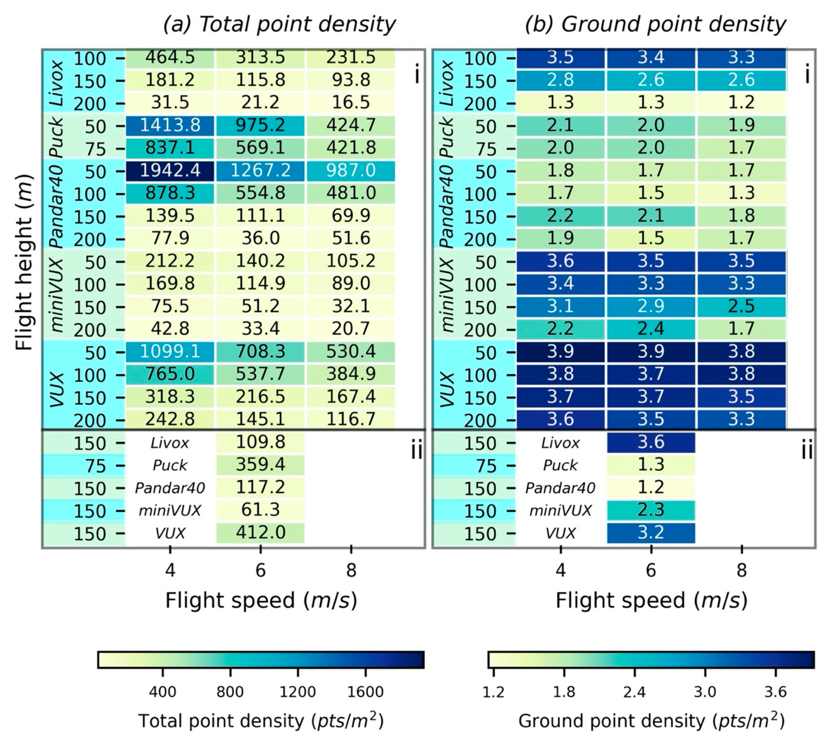 Remotesensing 13 00077 g006