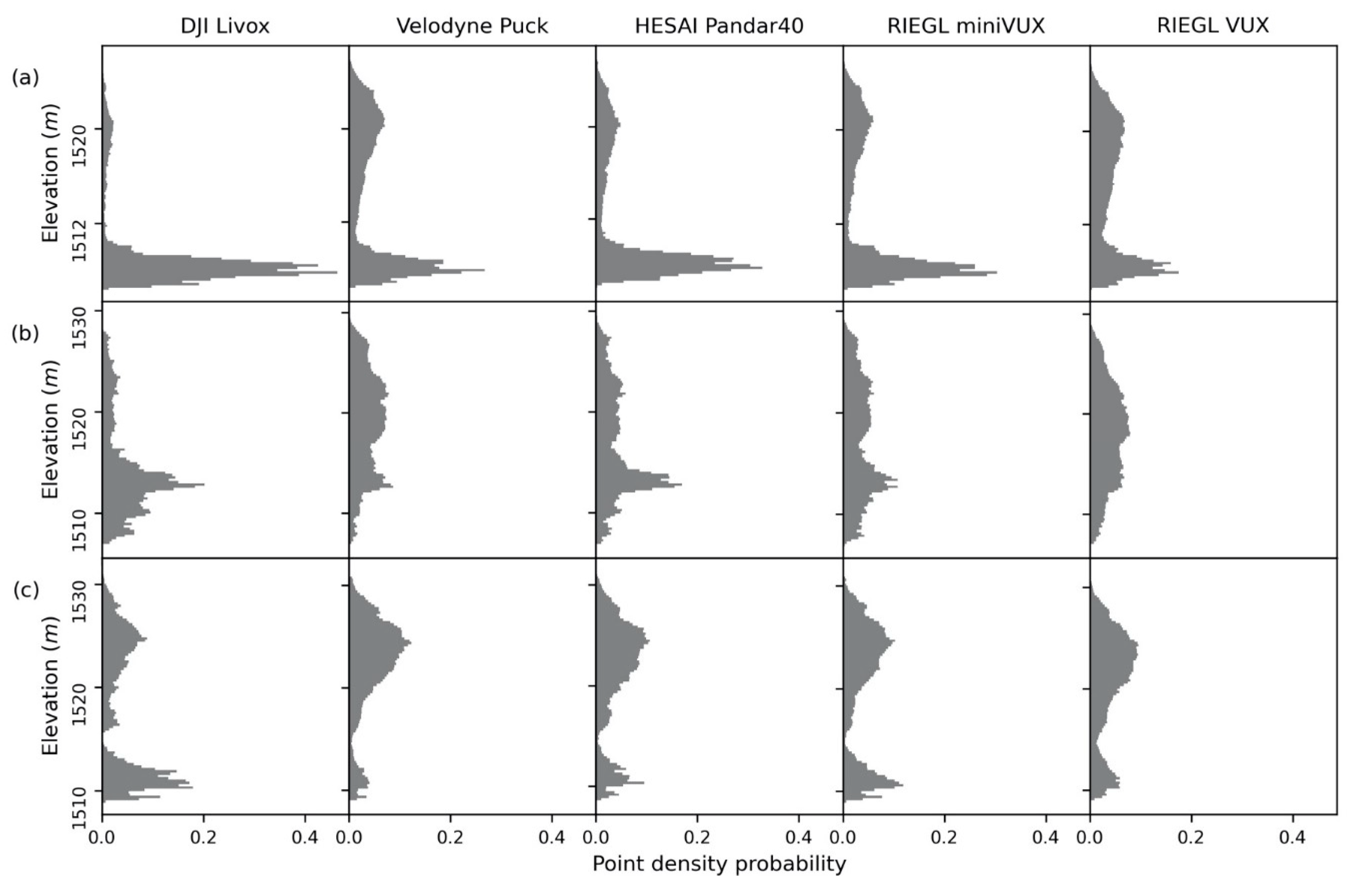 Remotesensing 13 00077 g011