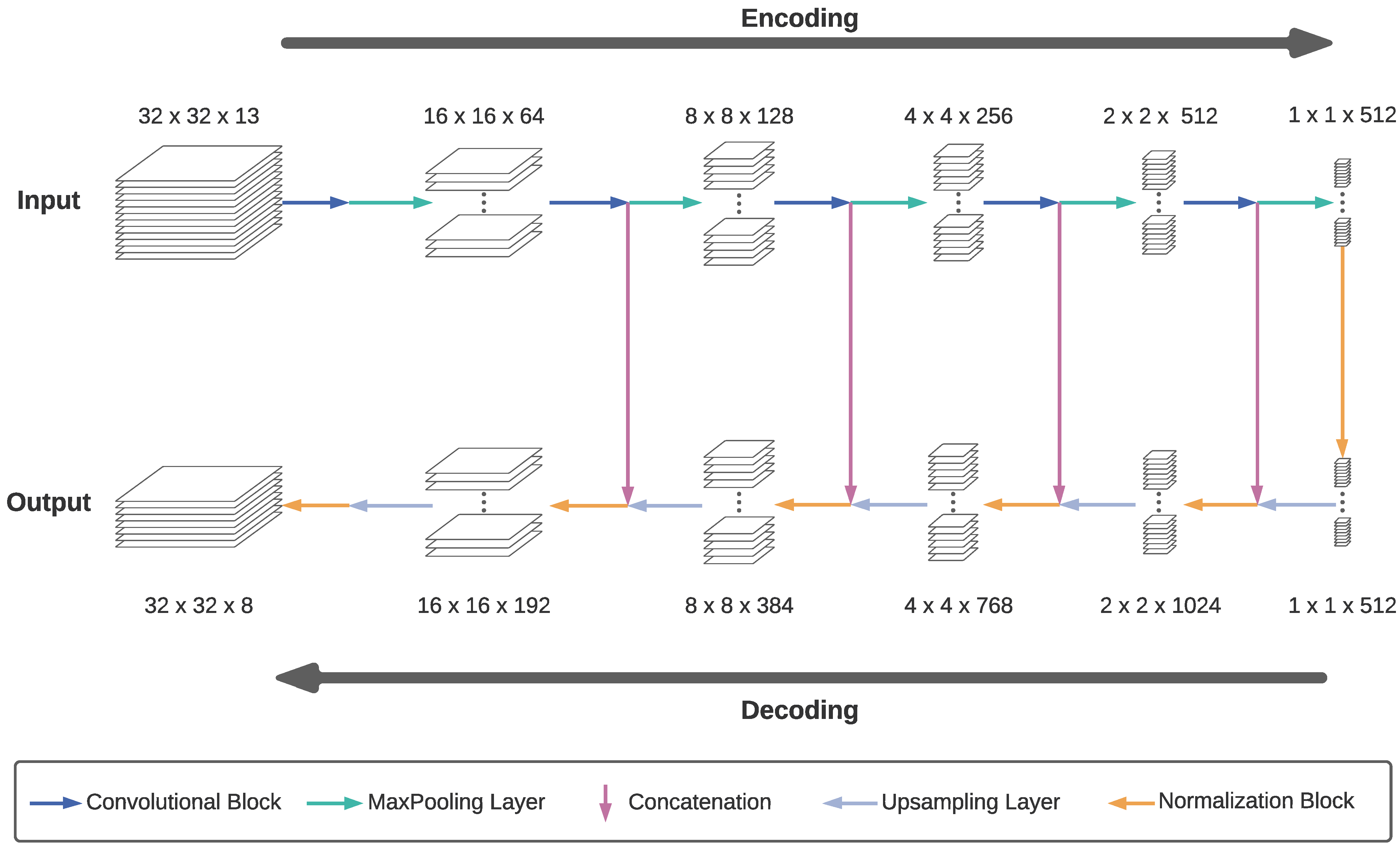 Remotesensing 13 00078 g004
