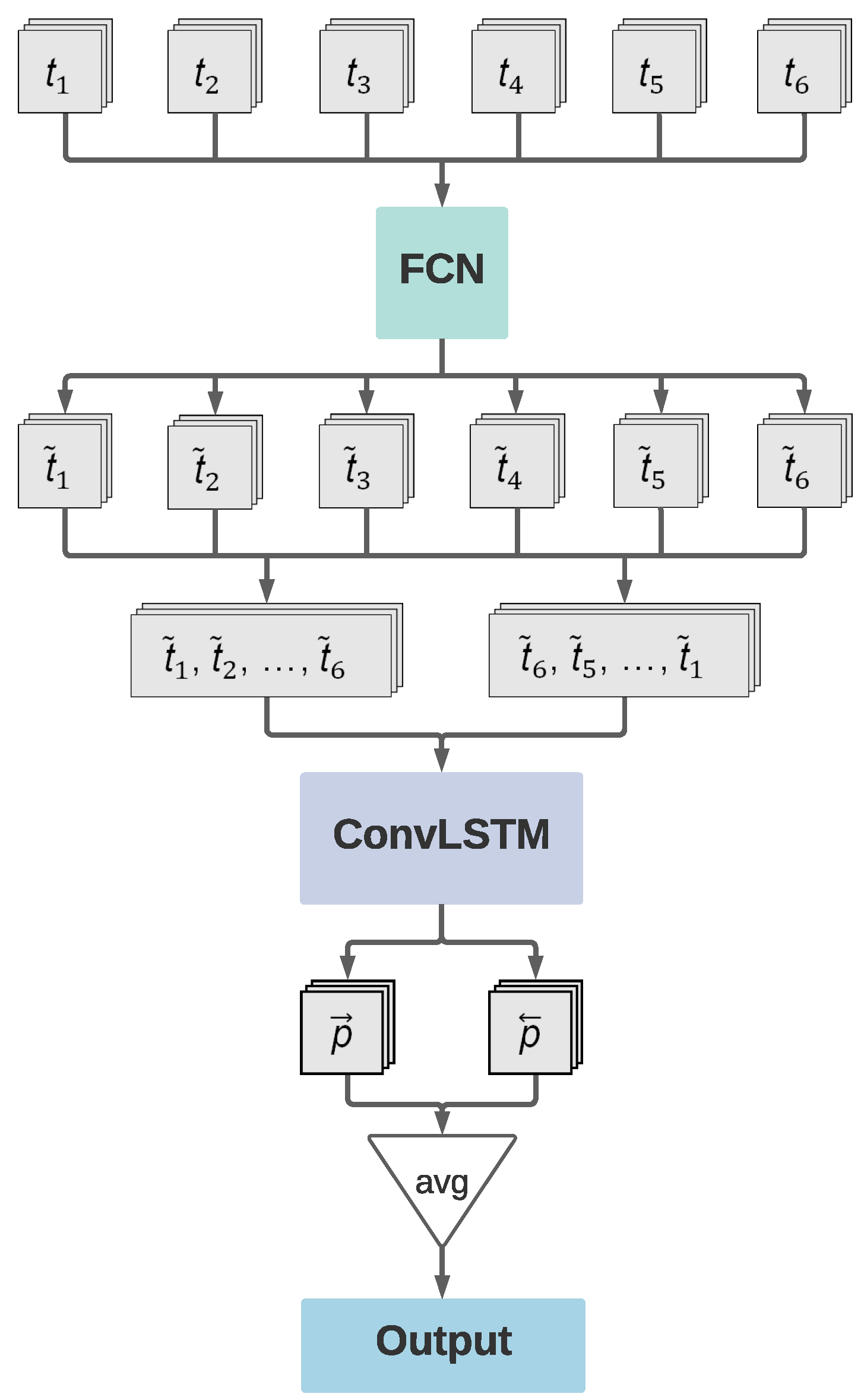 Remotesensing 13 00078 g005
