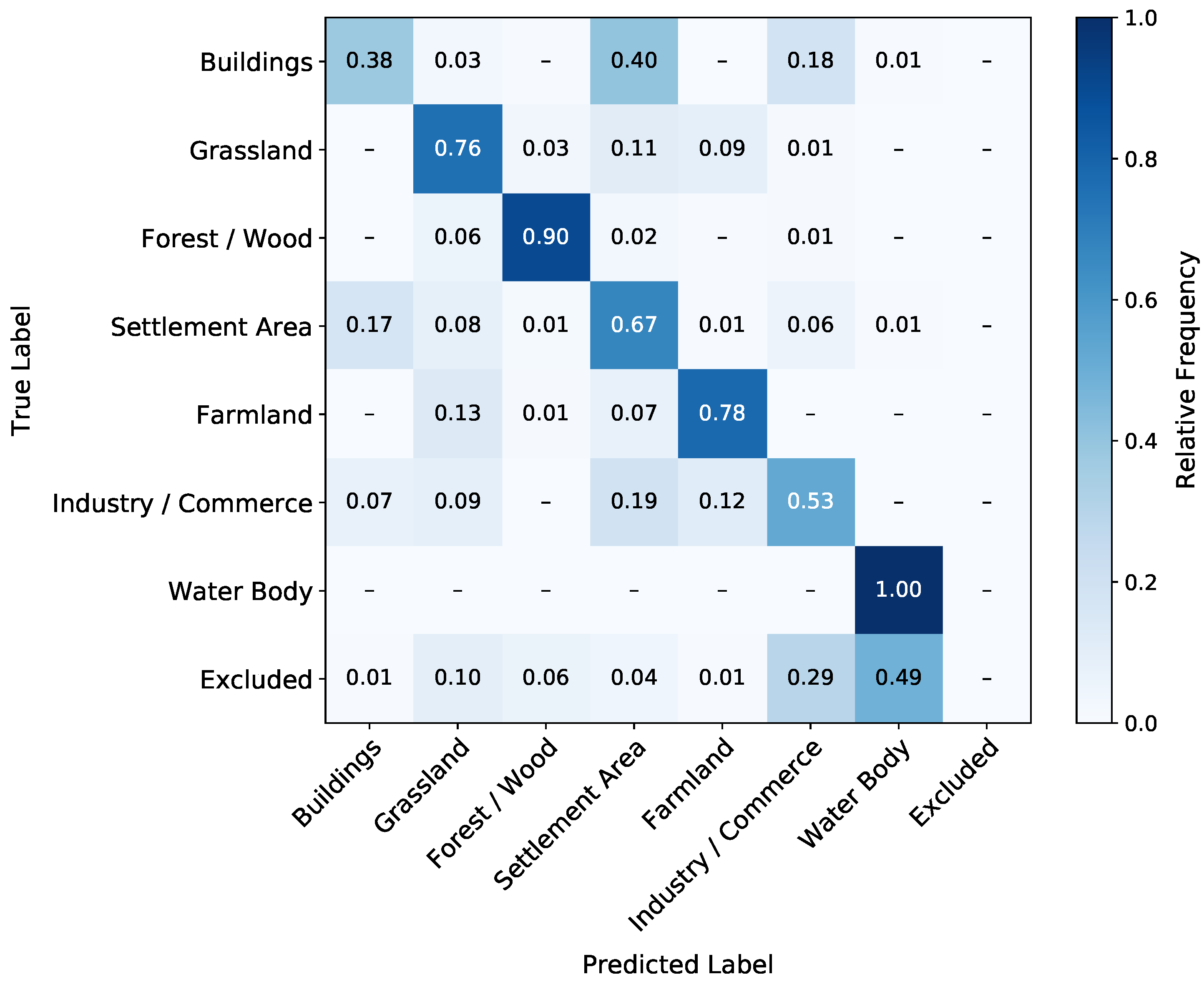 Remotesensing 13 00078 g007