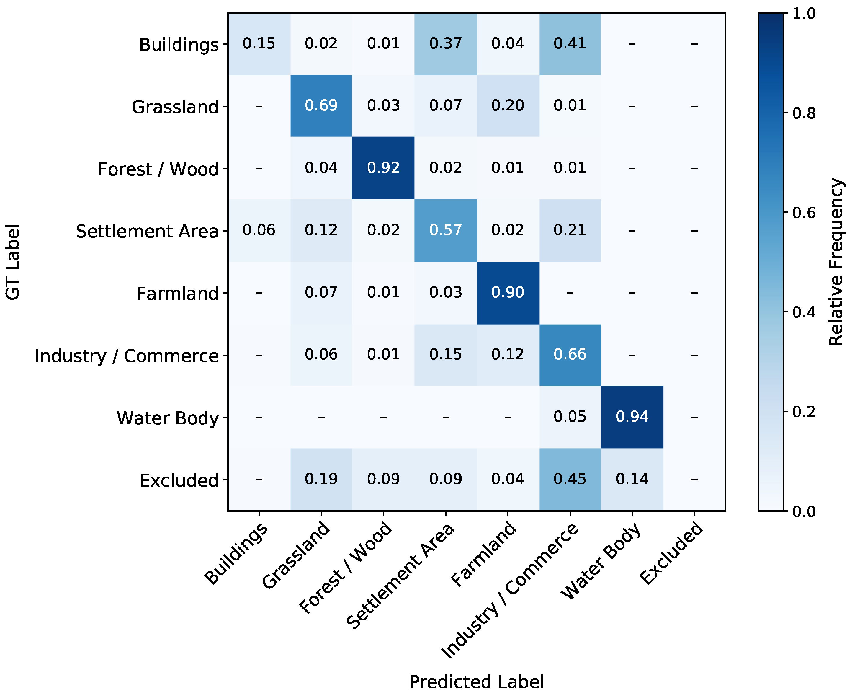 Remotesensing 13 00078 g010