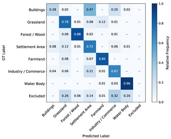 Remotesensing 13 00078 g0a1