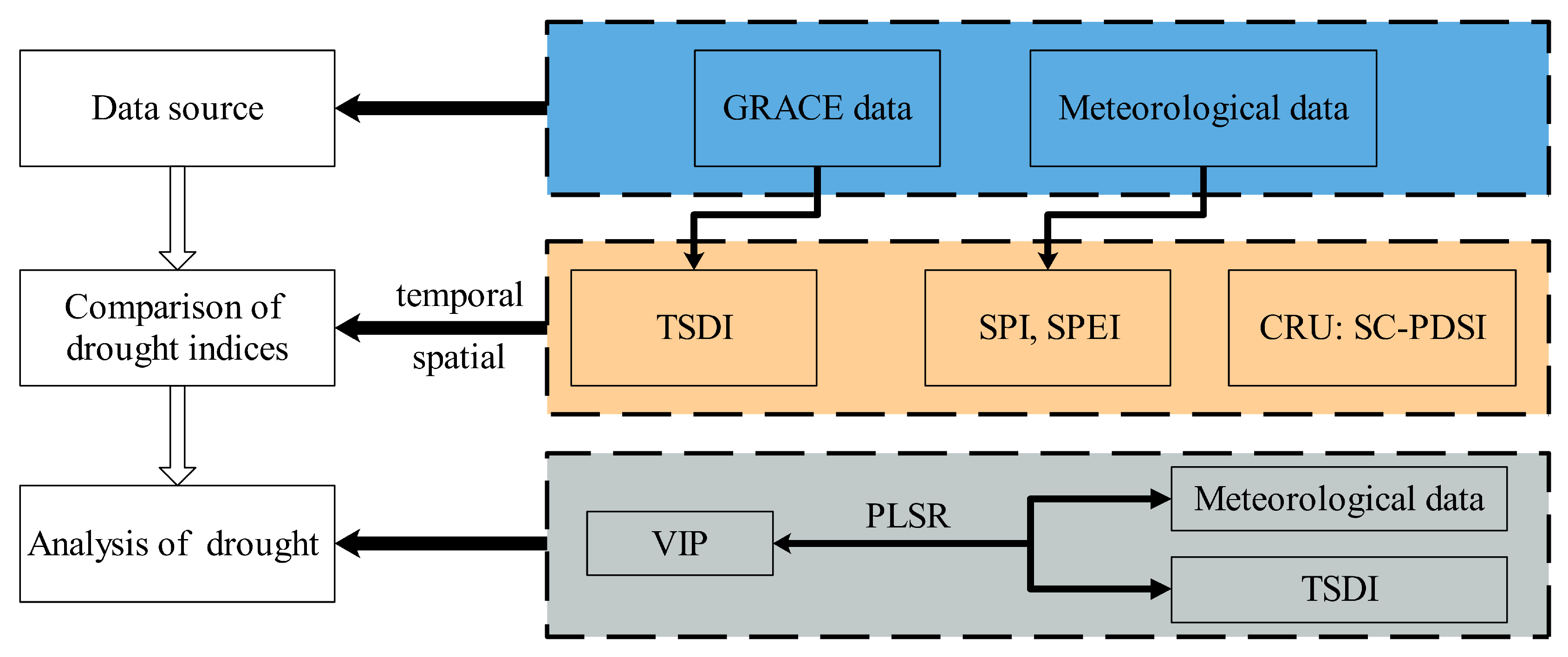 Remotesensing 13 00079 g002 Remotesensing 13 00079 g002