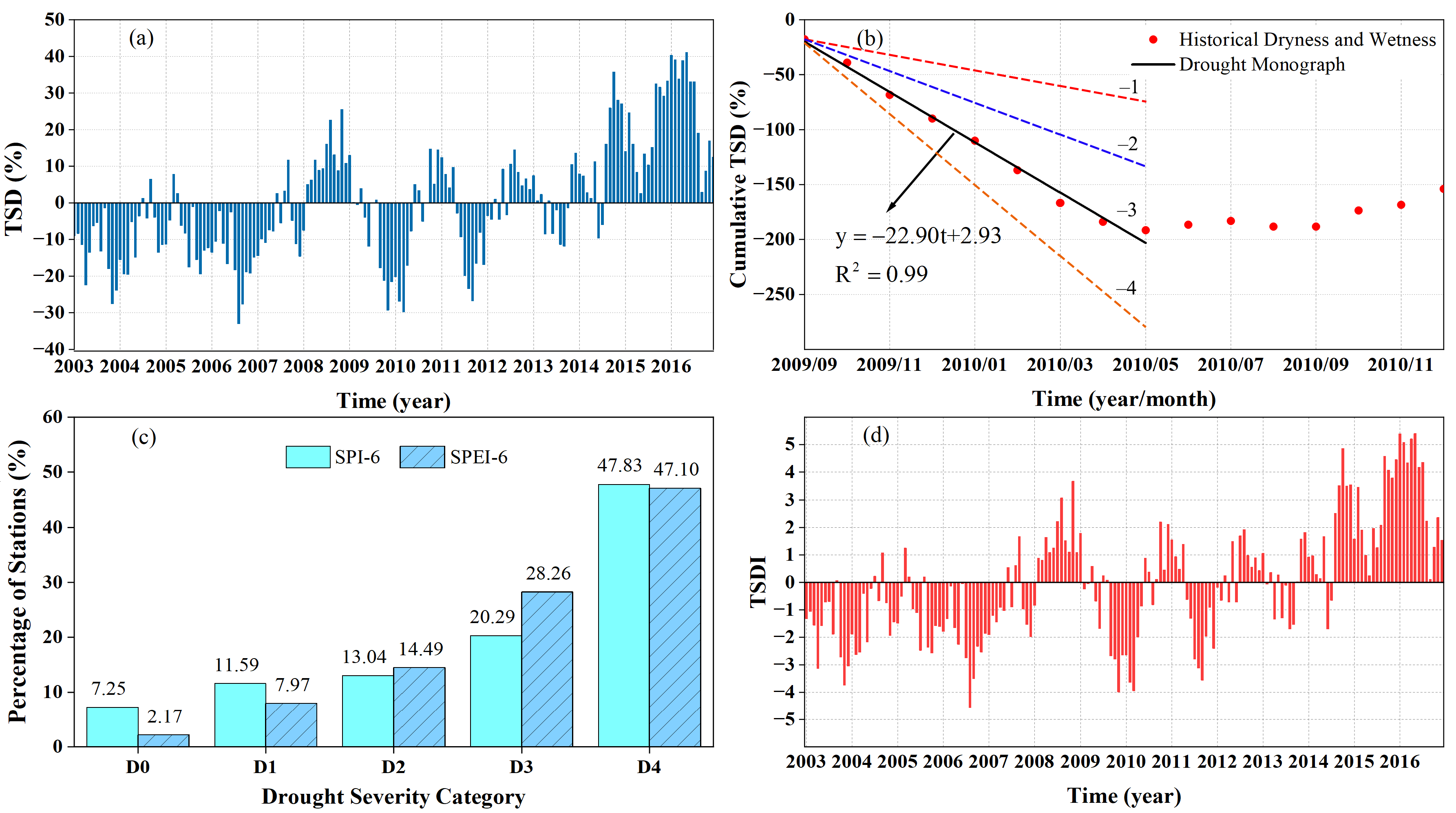 Remotesensing 13 00079 g004 Remotesensing 13 00079 g004
