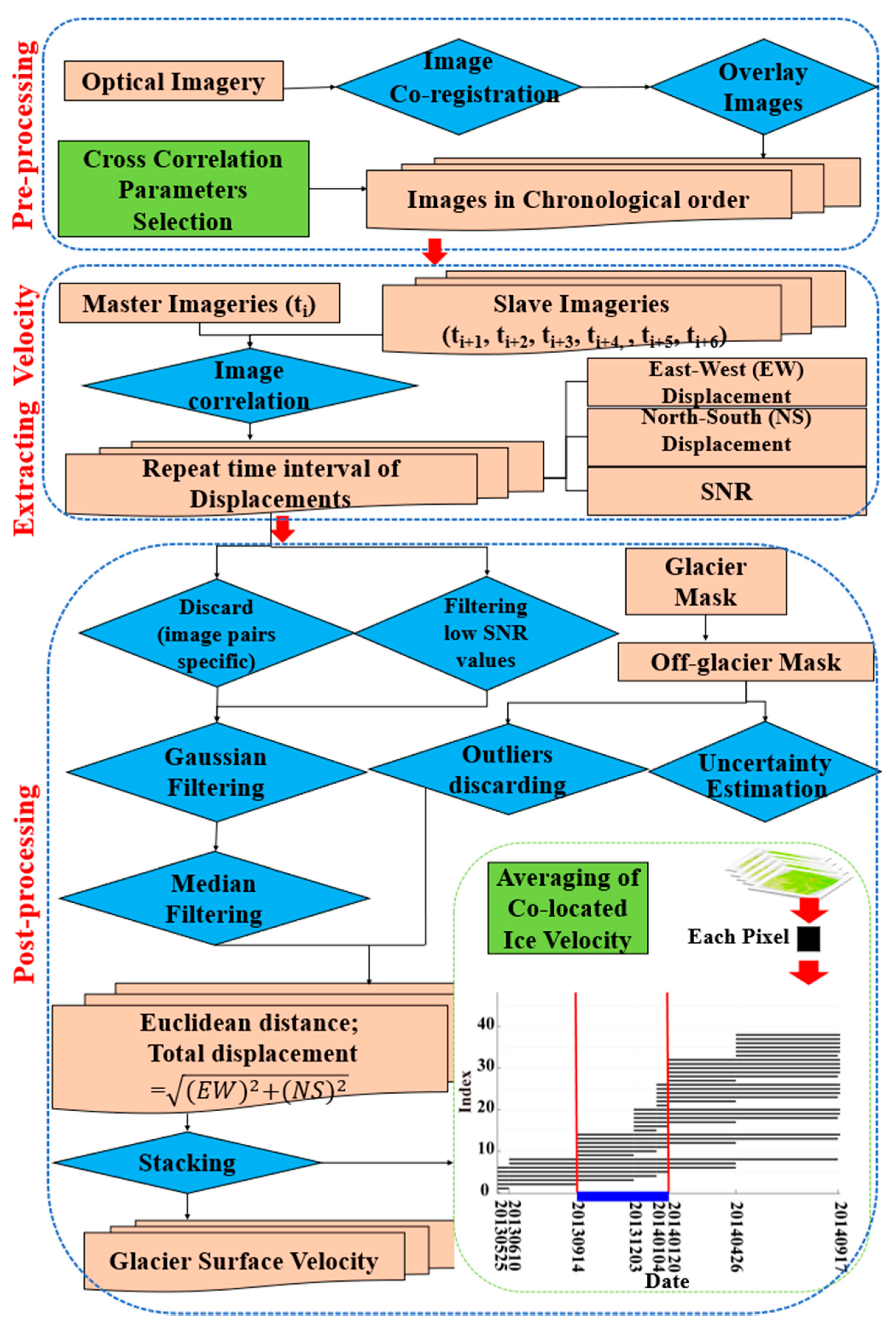 Remotesensing 13 00080 g002