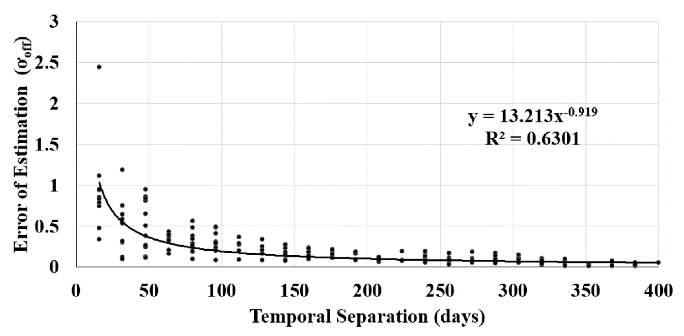 Remotesensing 13 00080 g003