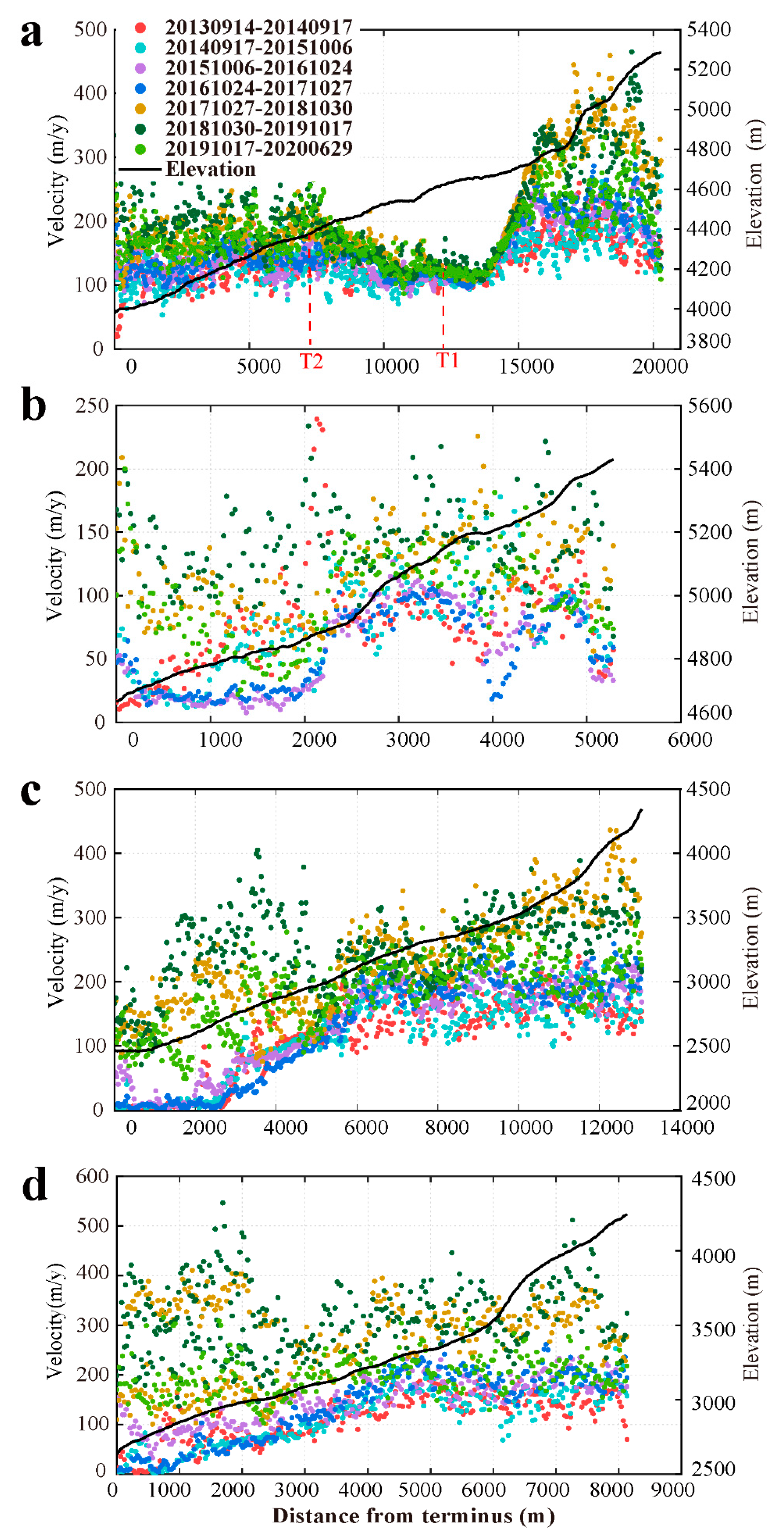 Remotesensing 13 00080 g007