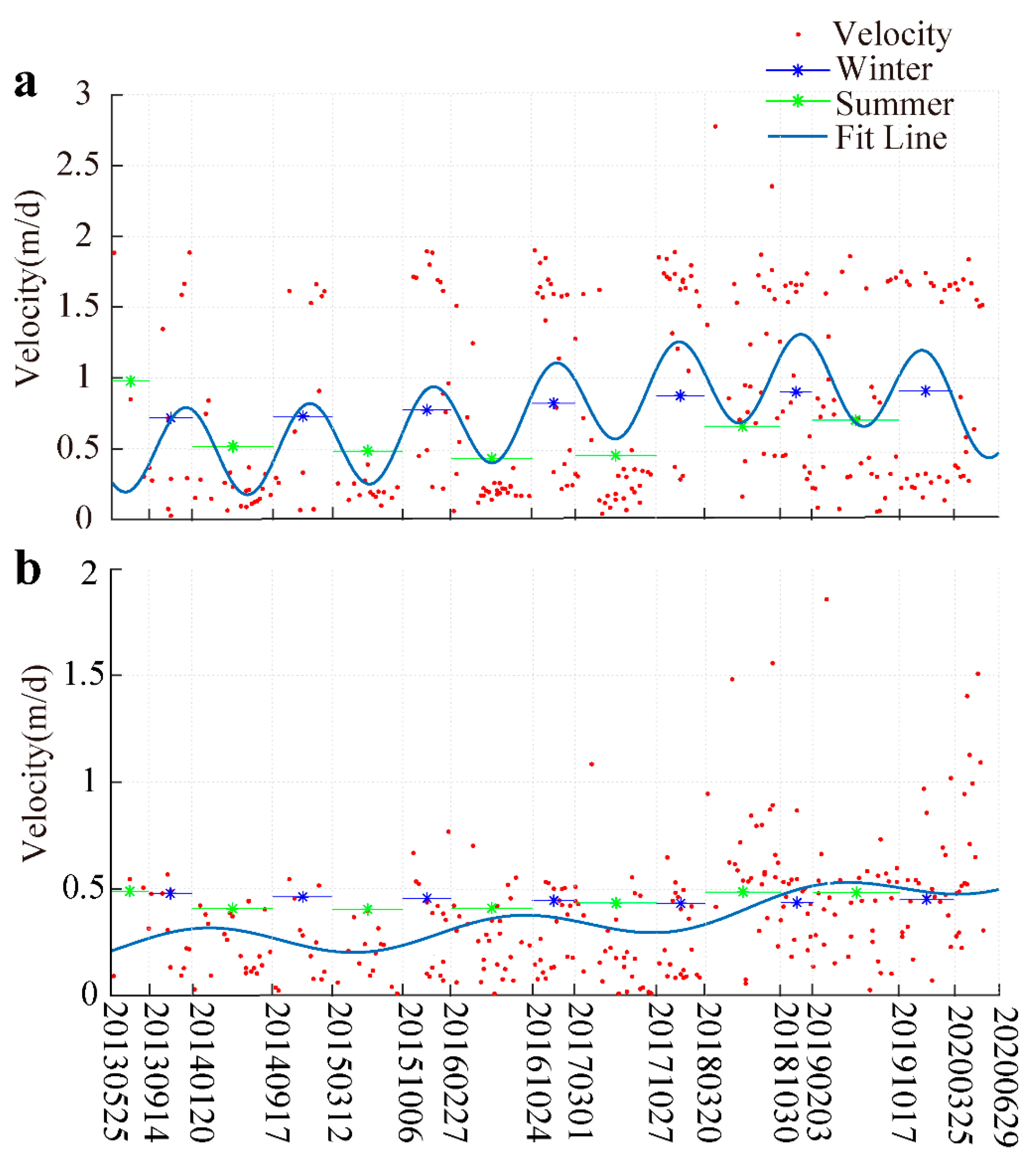 Remotesensing 13 00080 g010