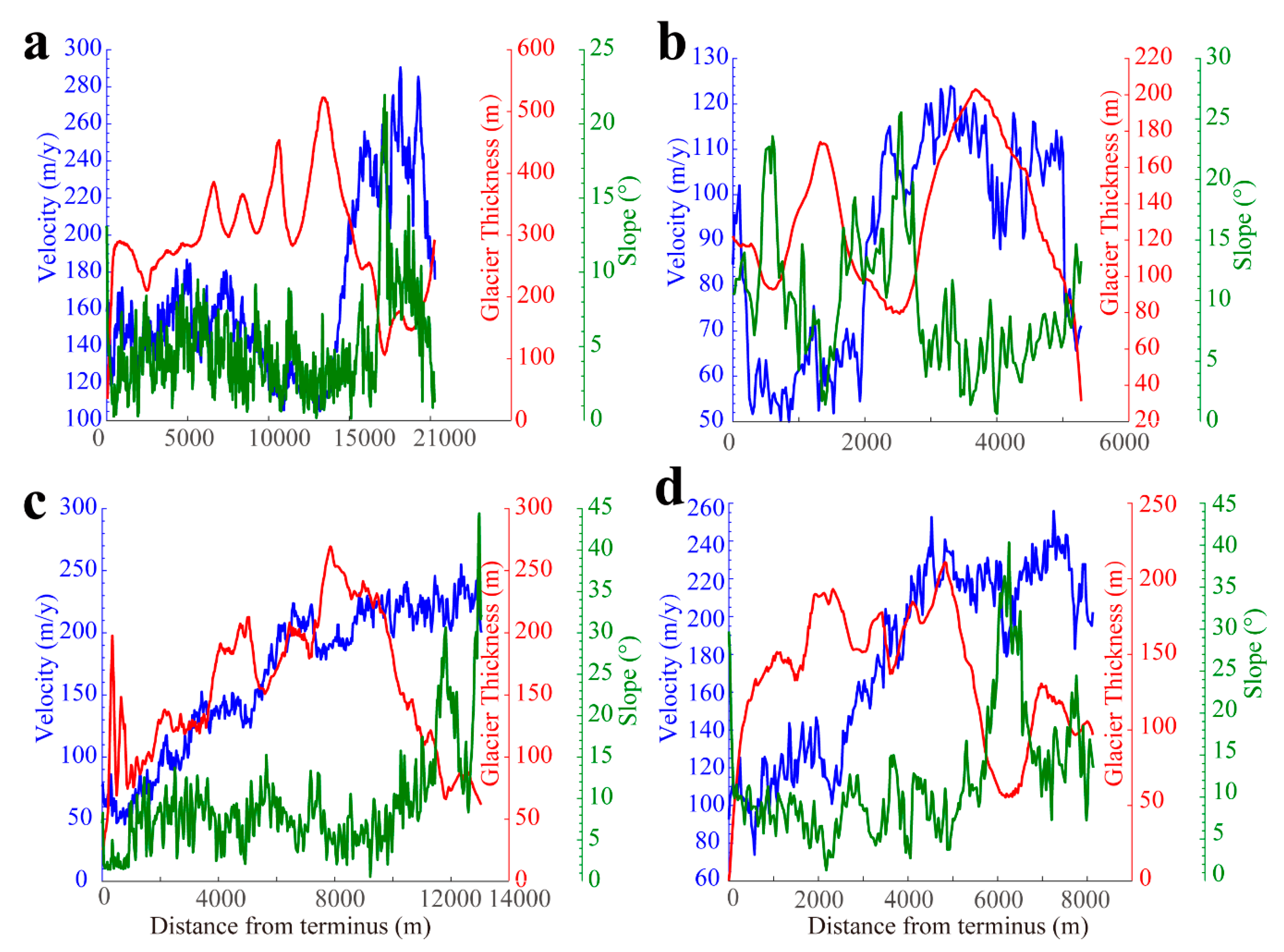 Remotesensing 13 00080 g011