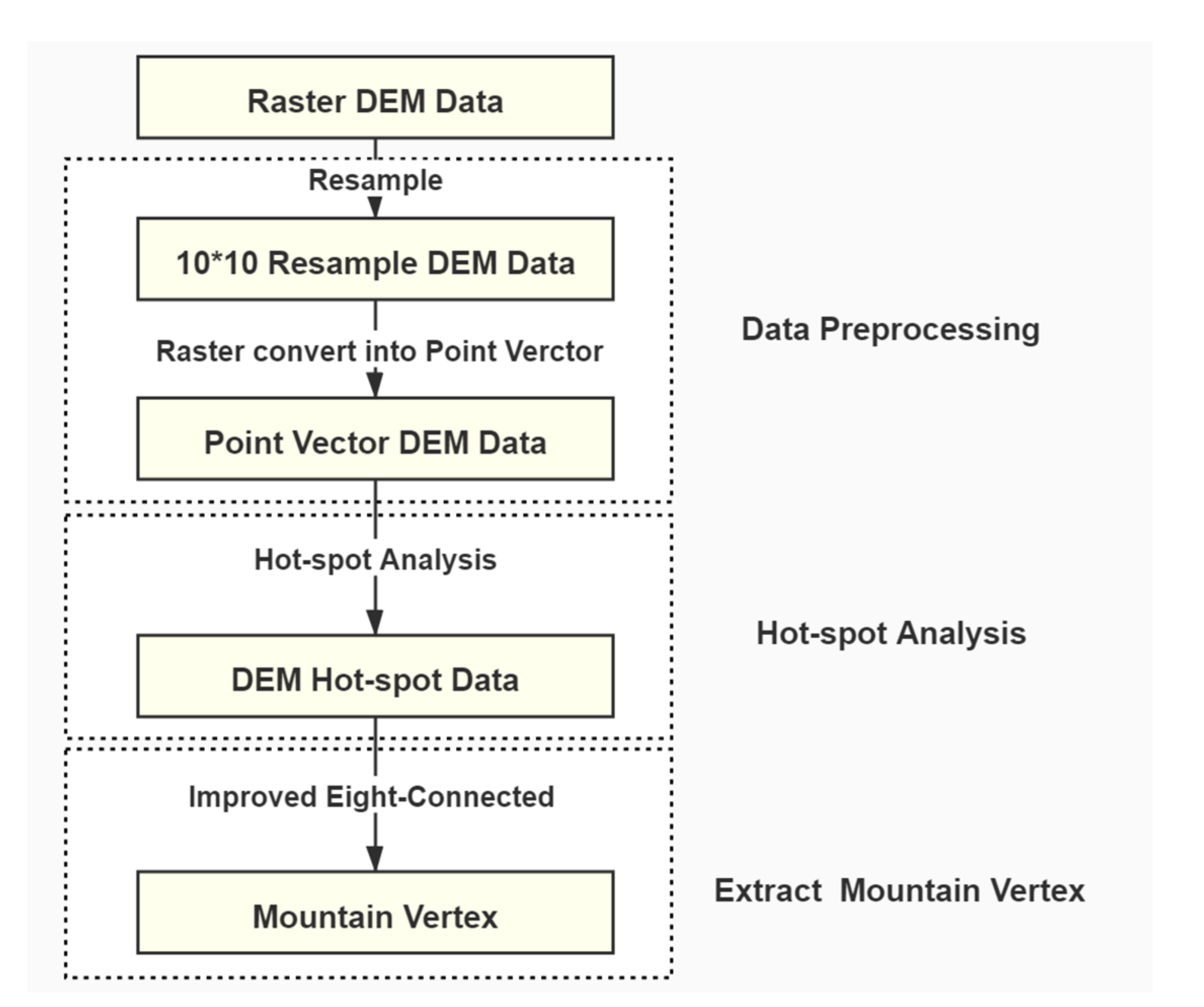 Remotesensing 13 00081 g002