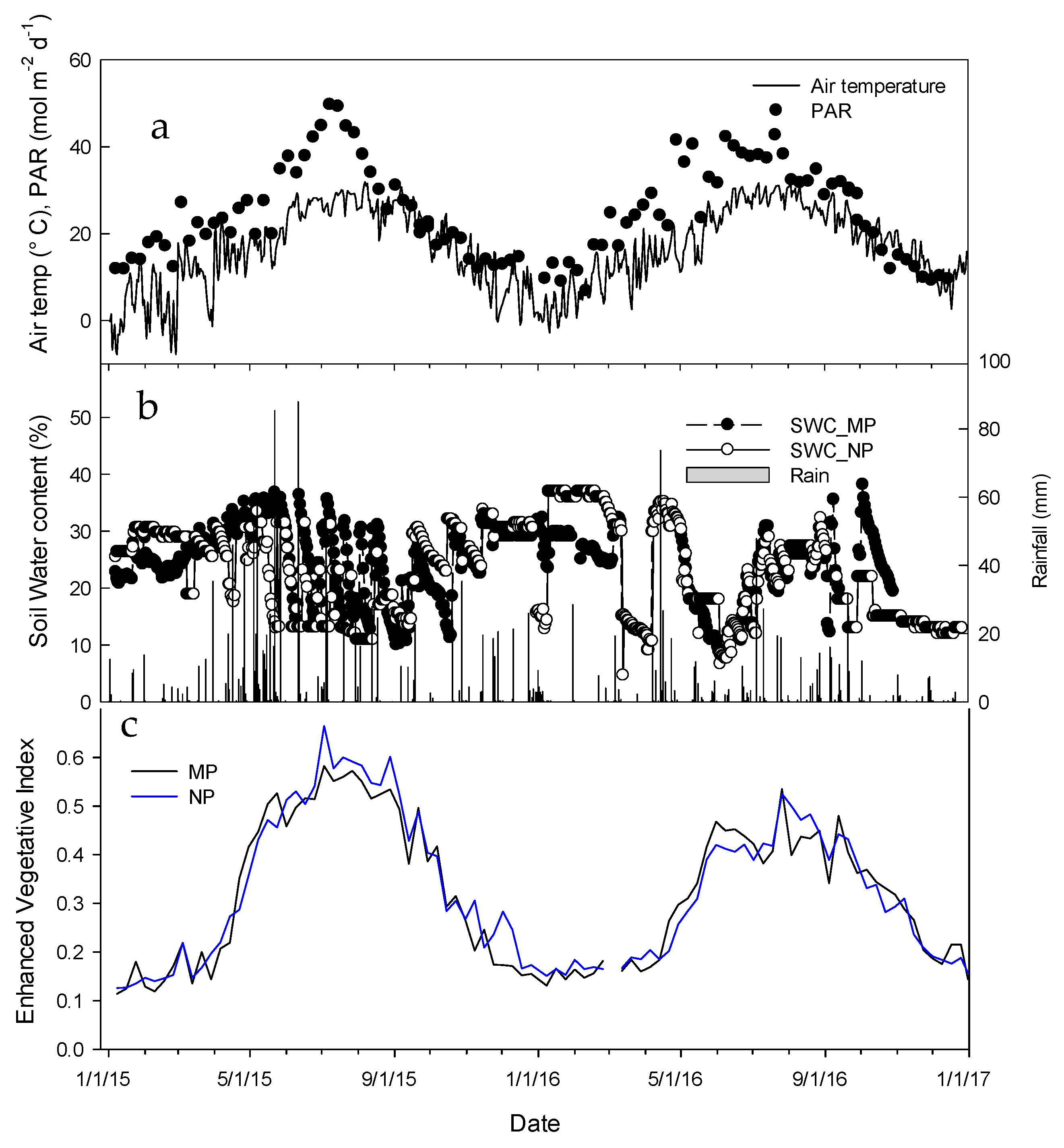 Remotesensing 13 00082 g002
