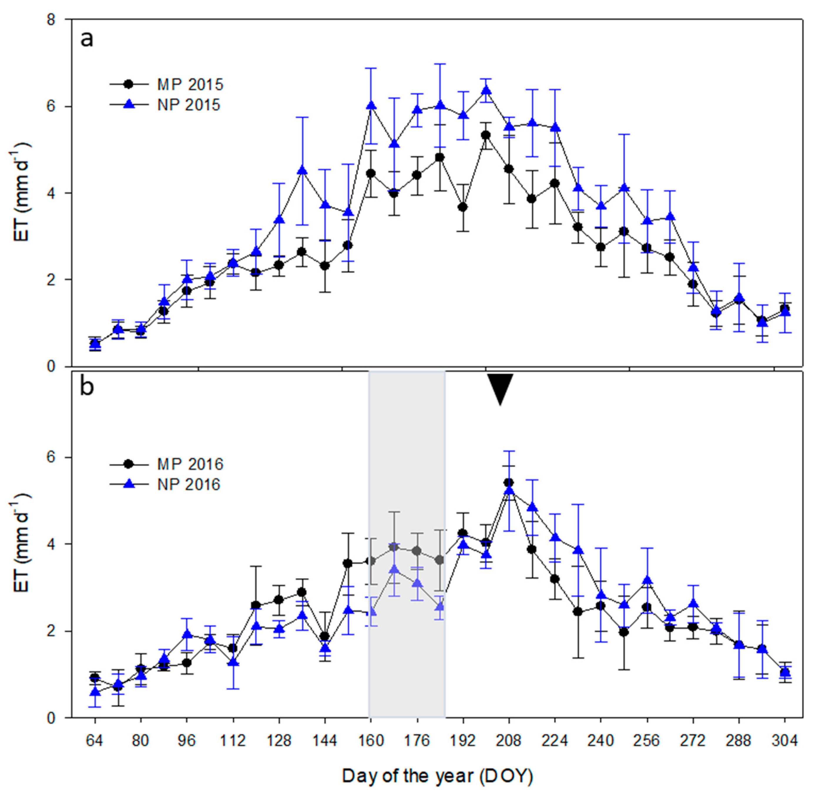 Remotesensing 13 00082 g005