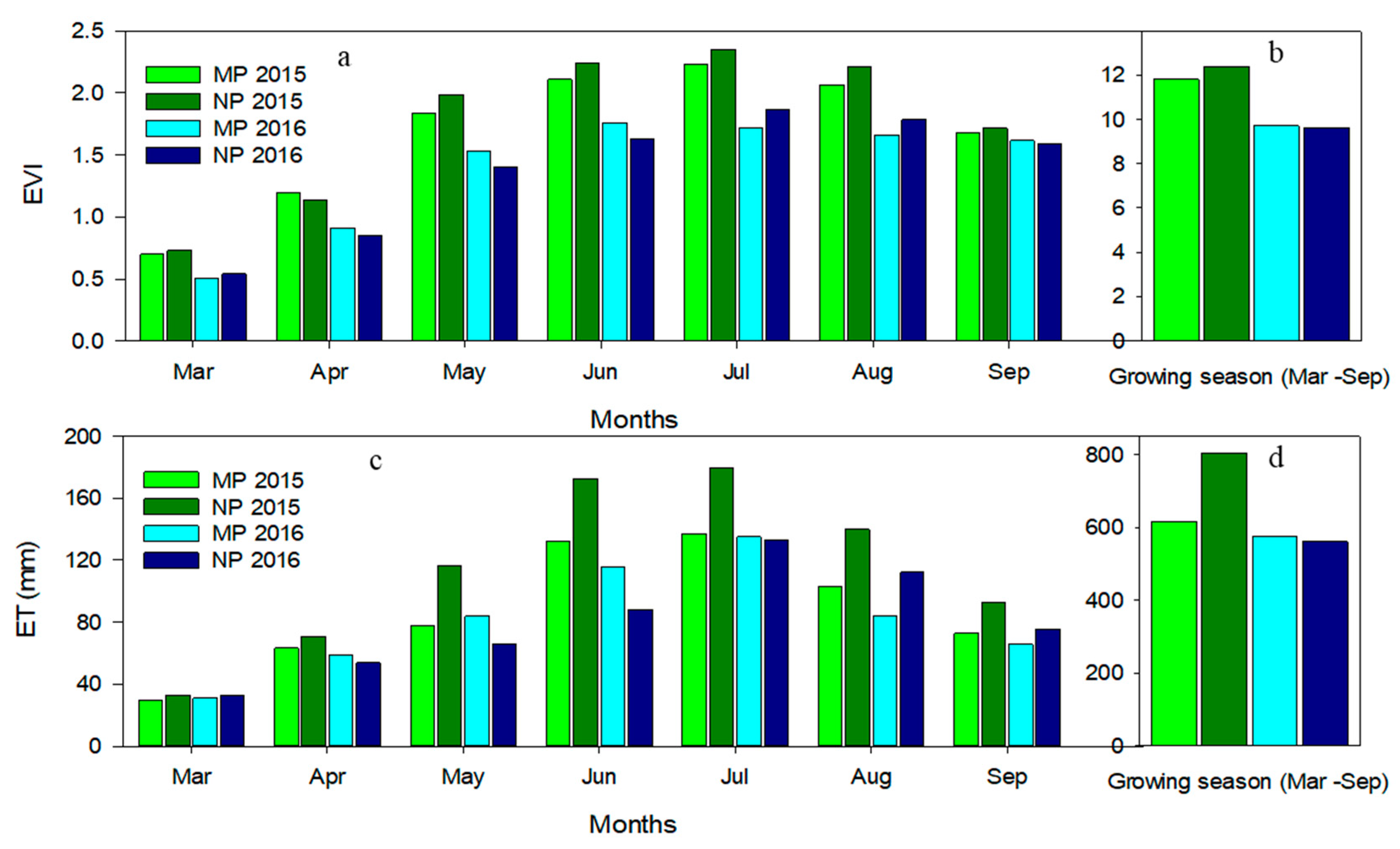 Remotesensing 13 00082 g006