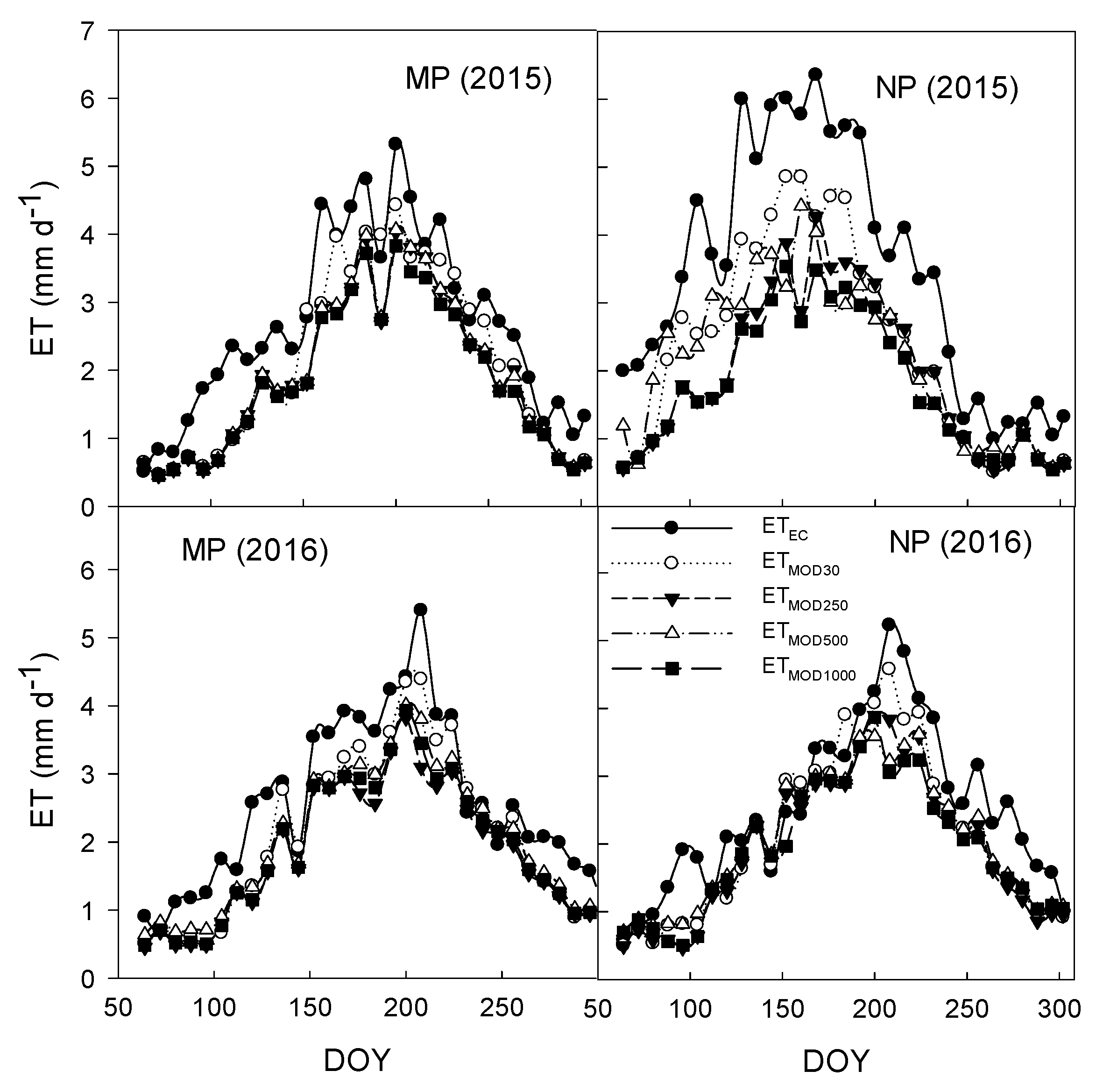 Remotesensing 13 00082 g007