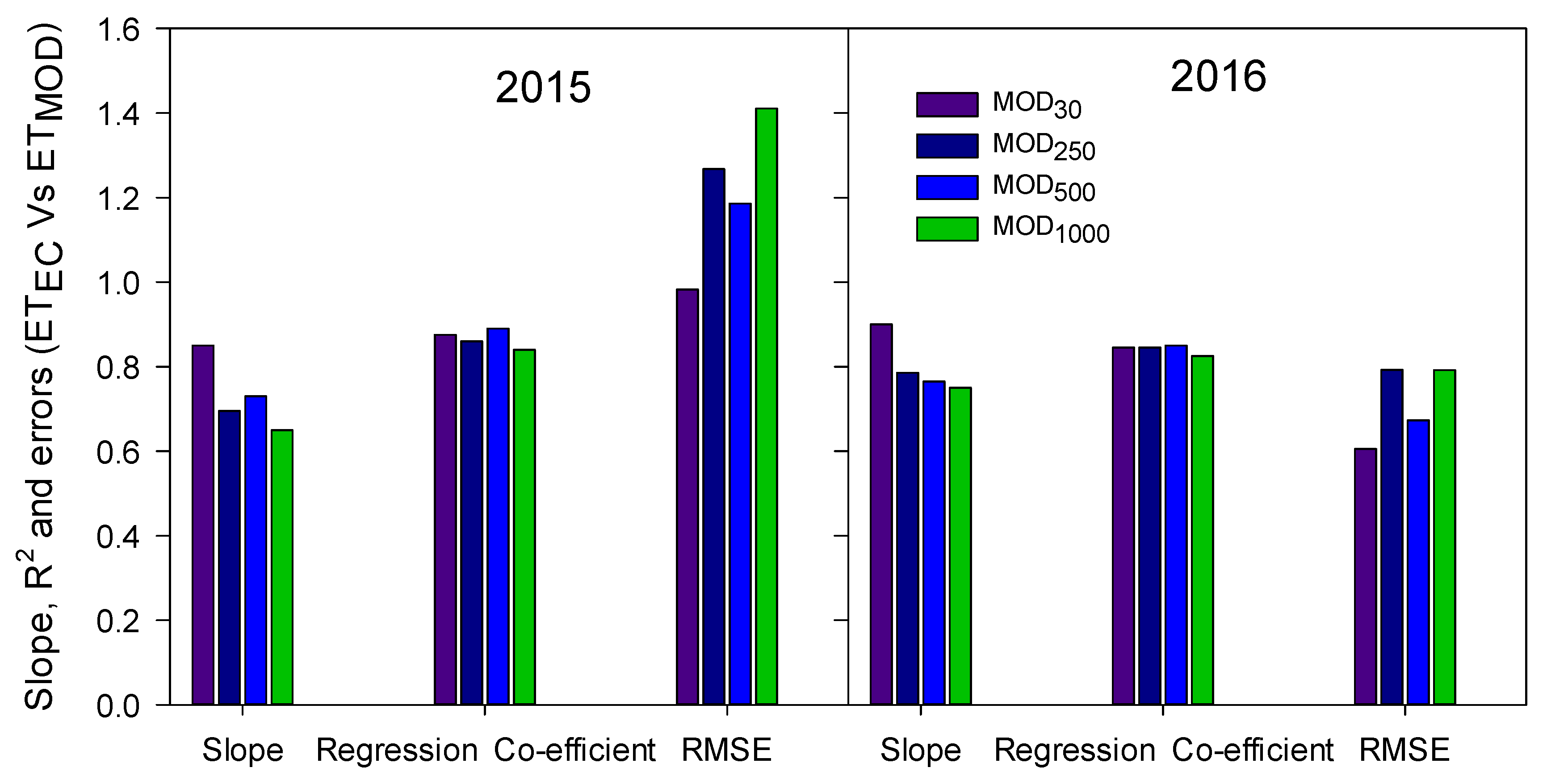 Remotesensing 13 00082 g008