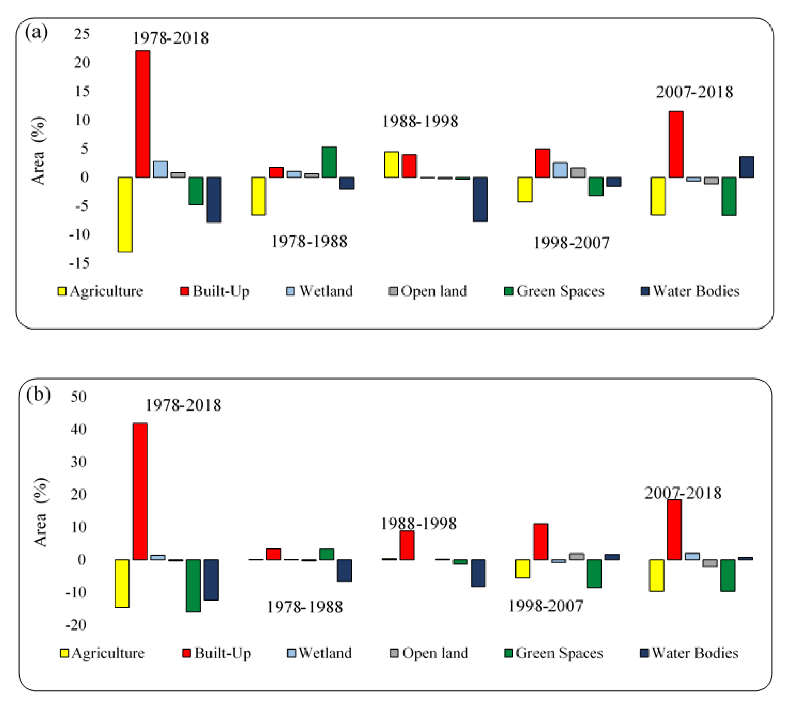 Remotesensing 13 00083 g007