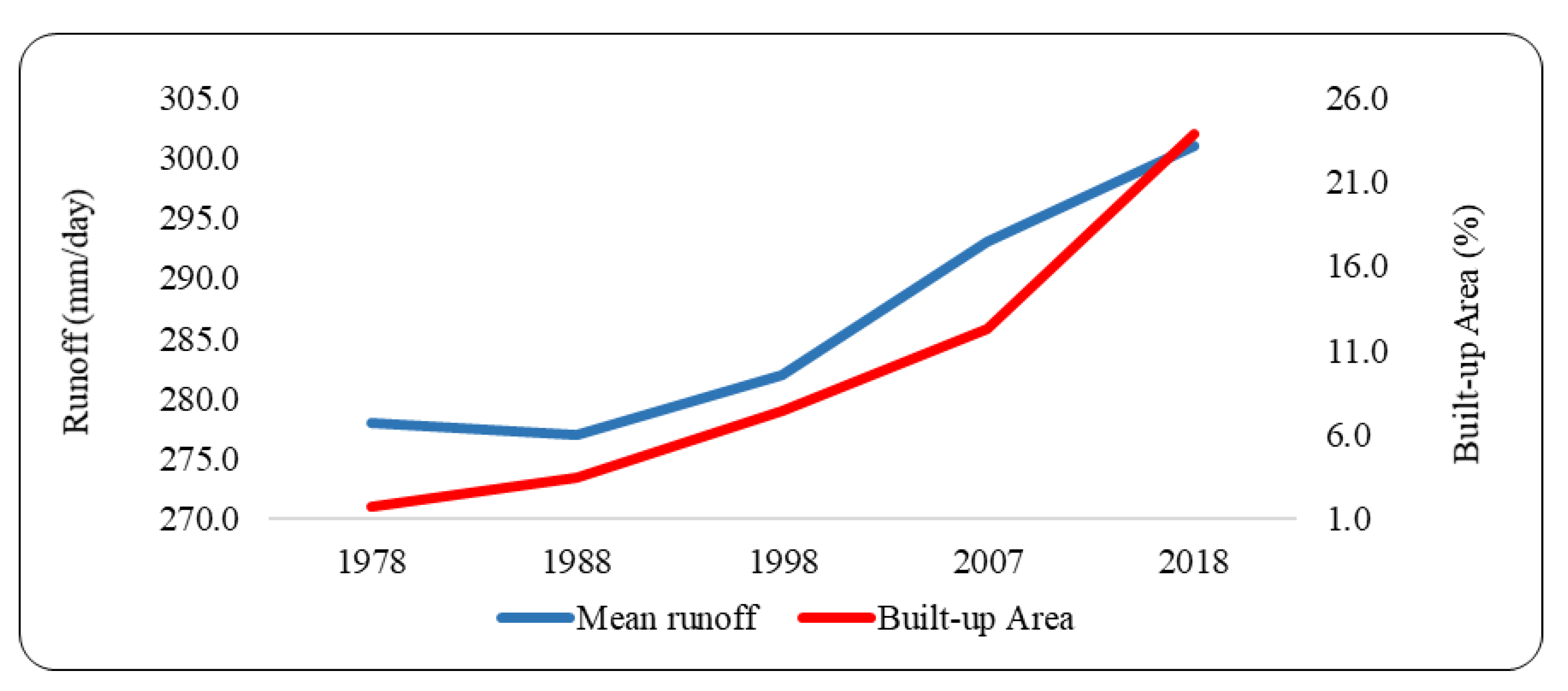 Remotesensing 13 00083 g009