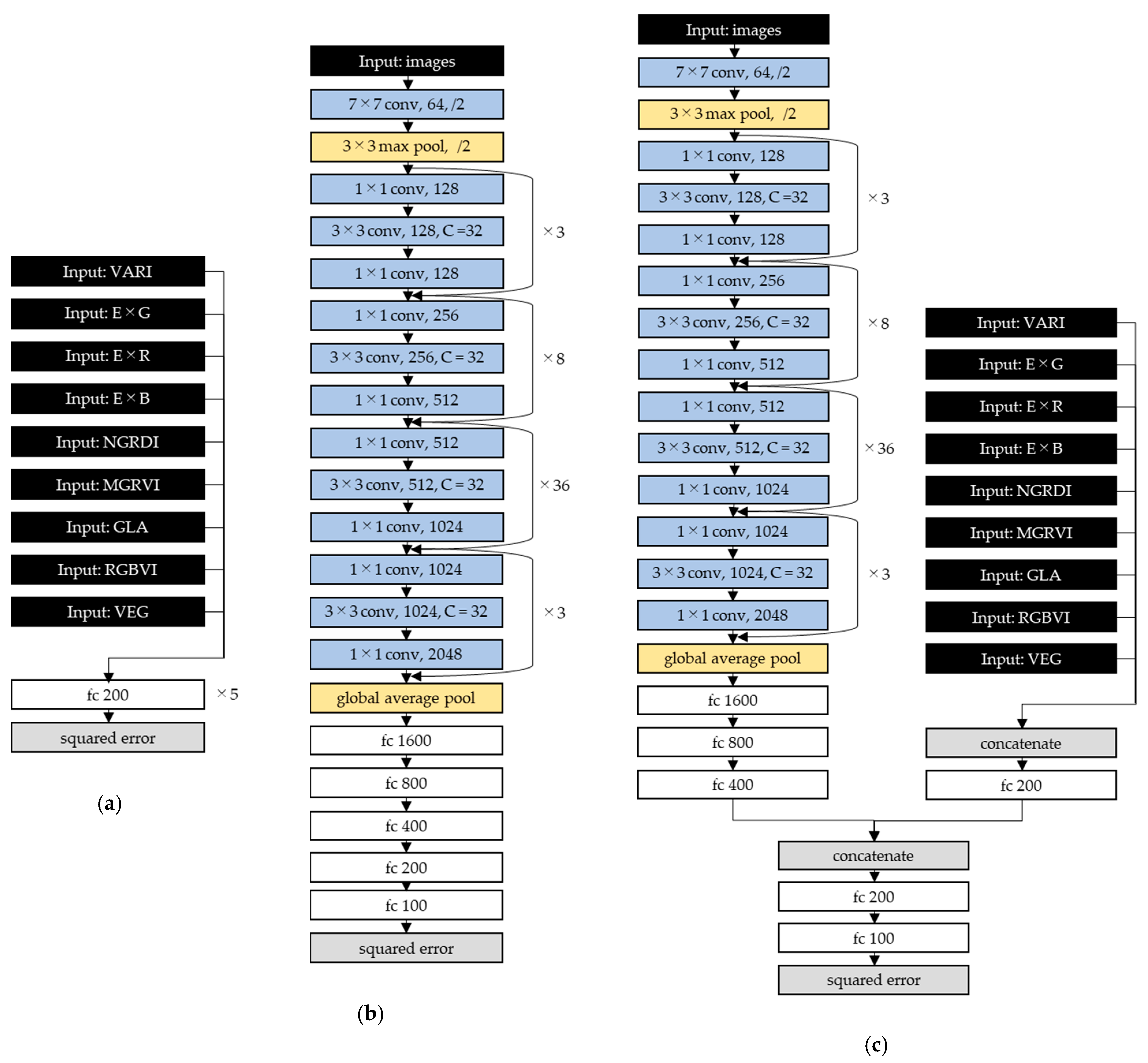 Remotesensing 13 00084 g006