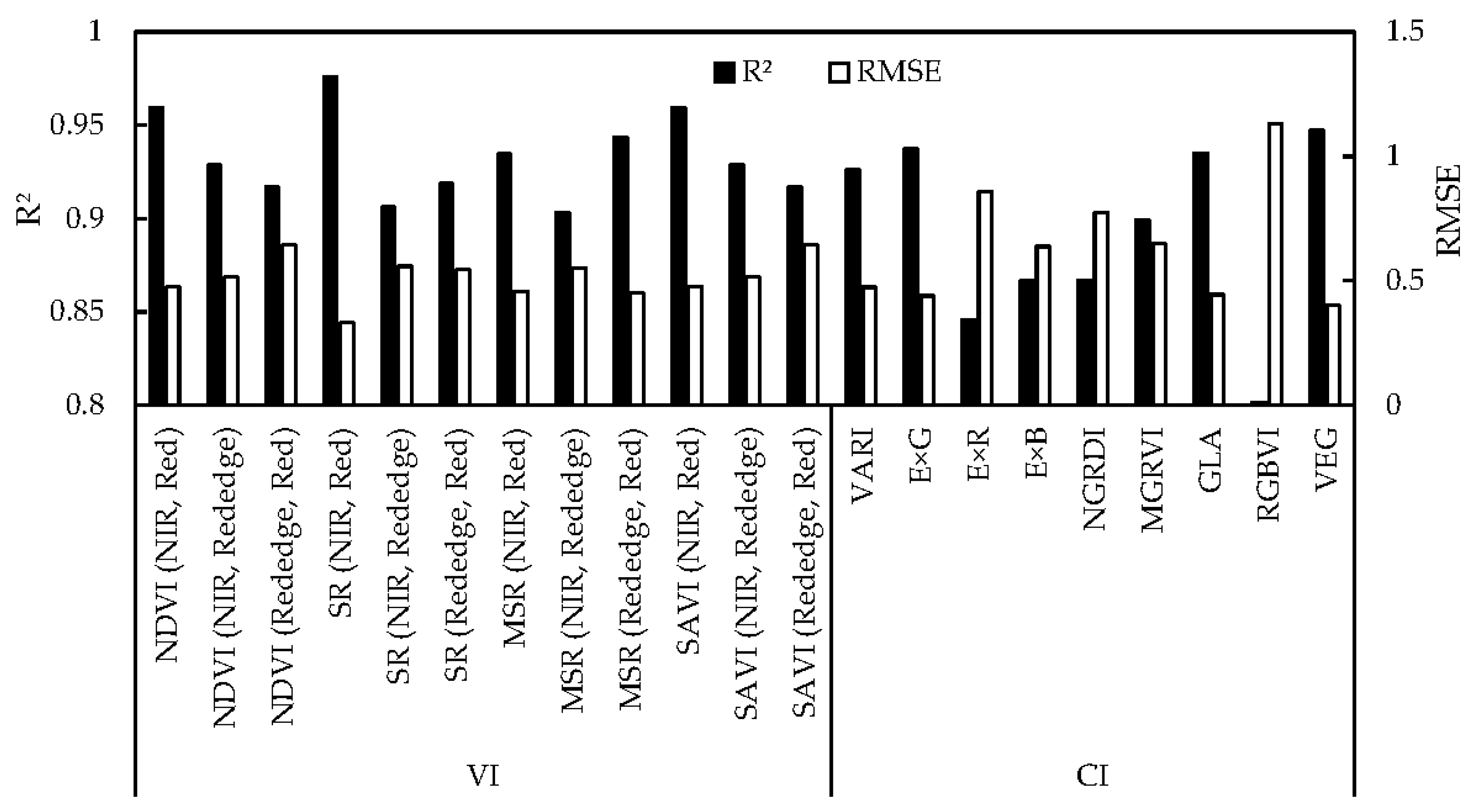 Remotesensing 13 00084 g008