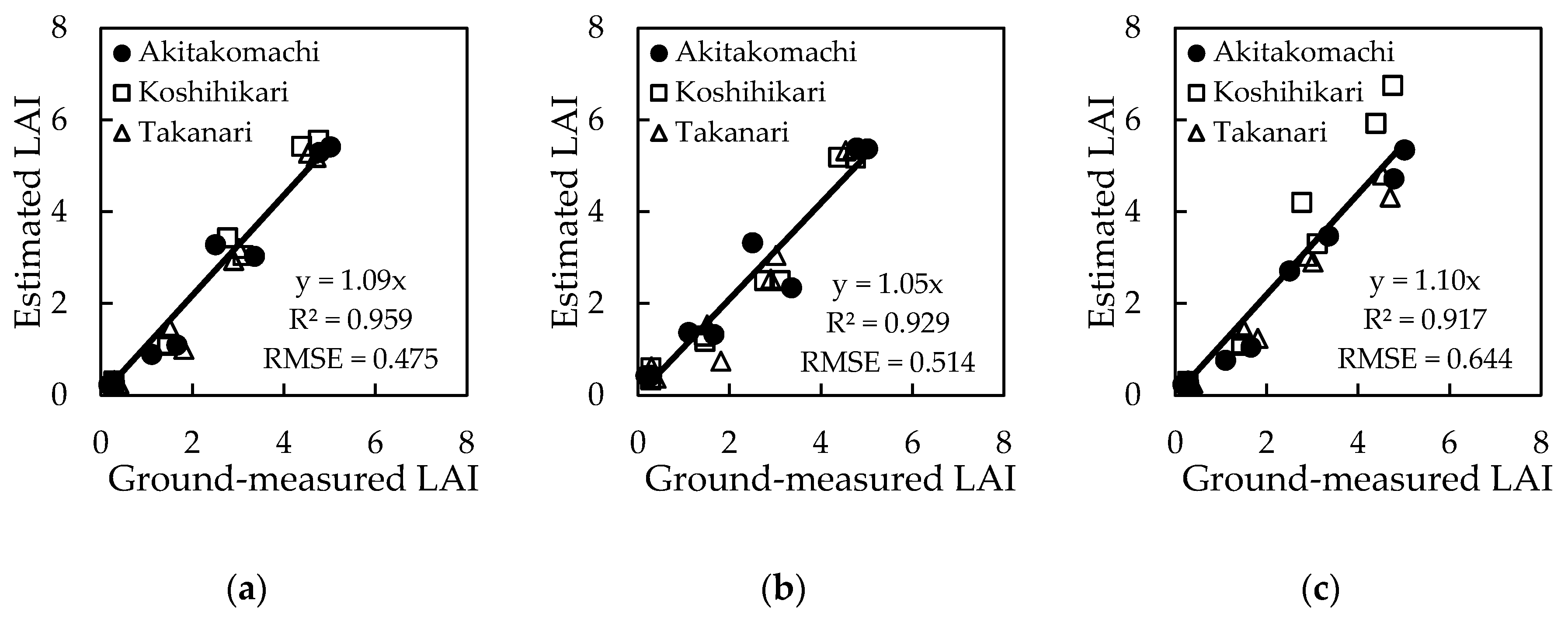 Remotesensing 13 00084 g009a
