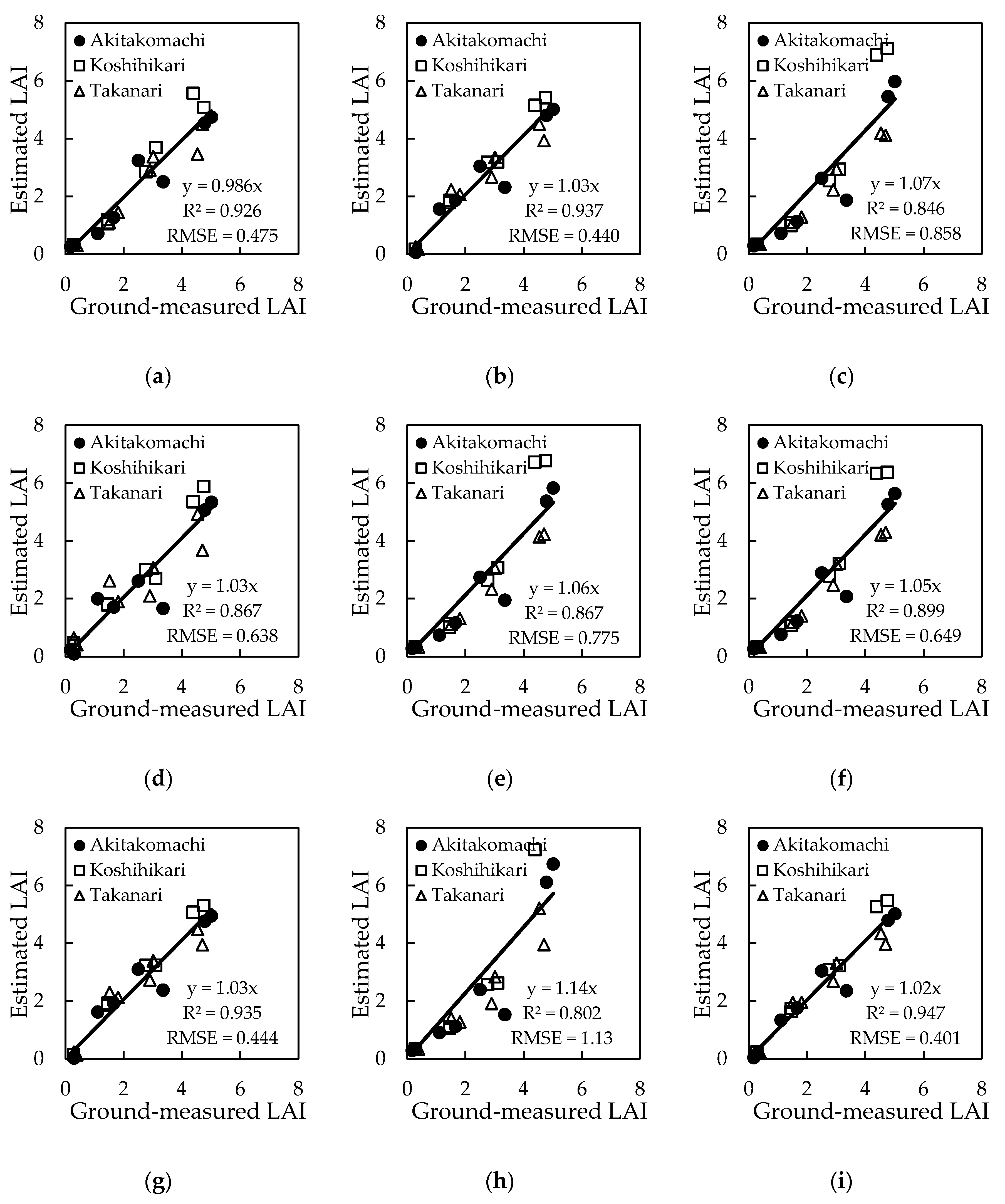 Remotesensing 13 00084 g010