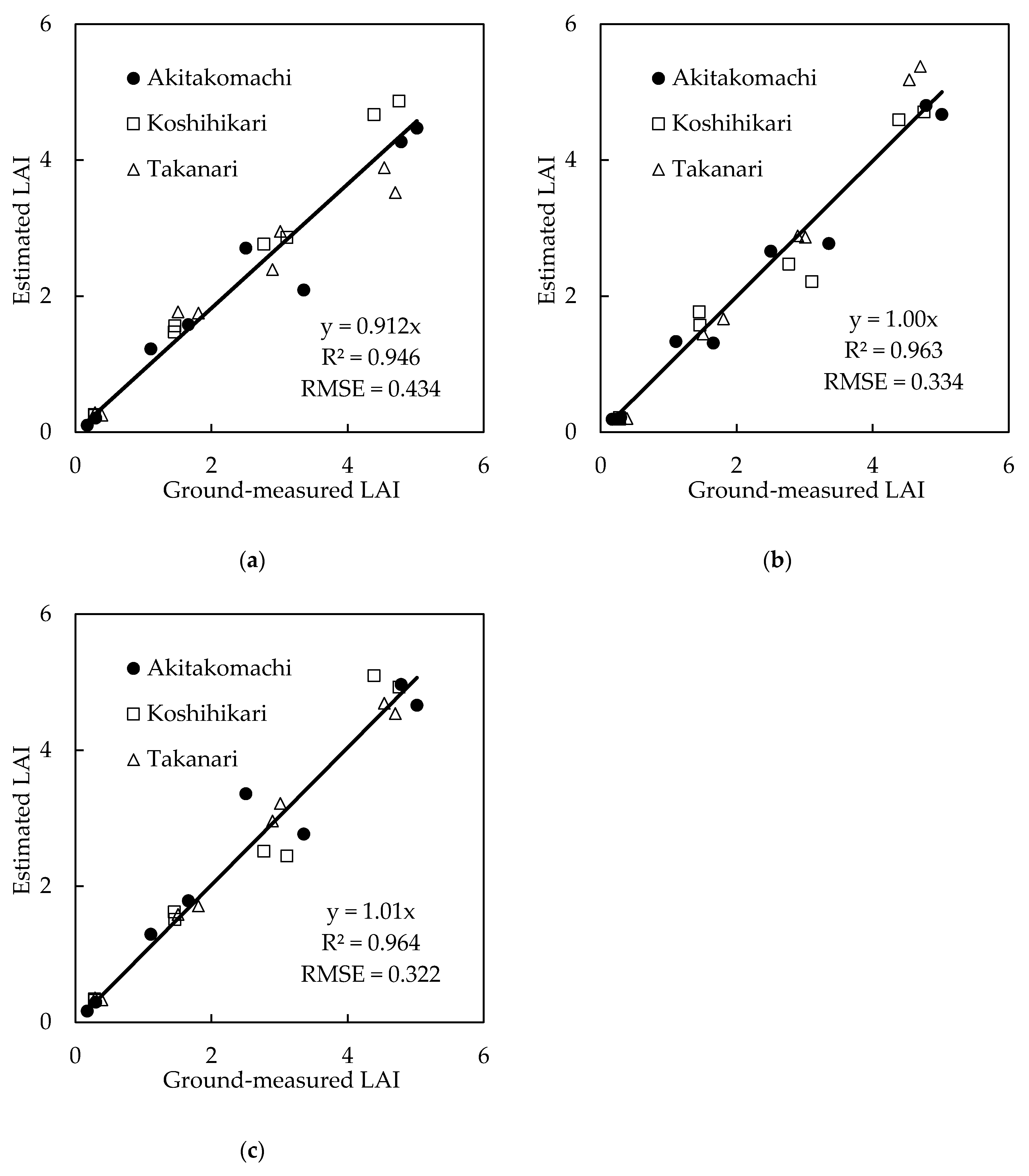 Remotesensing 13 00084 g011