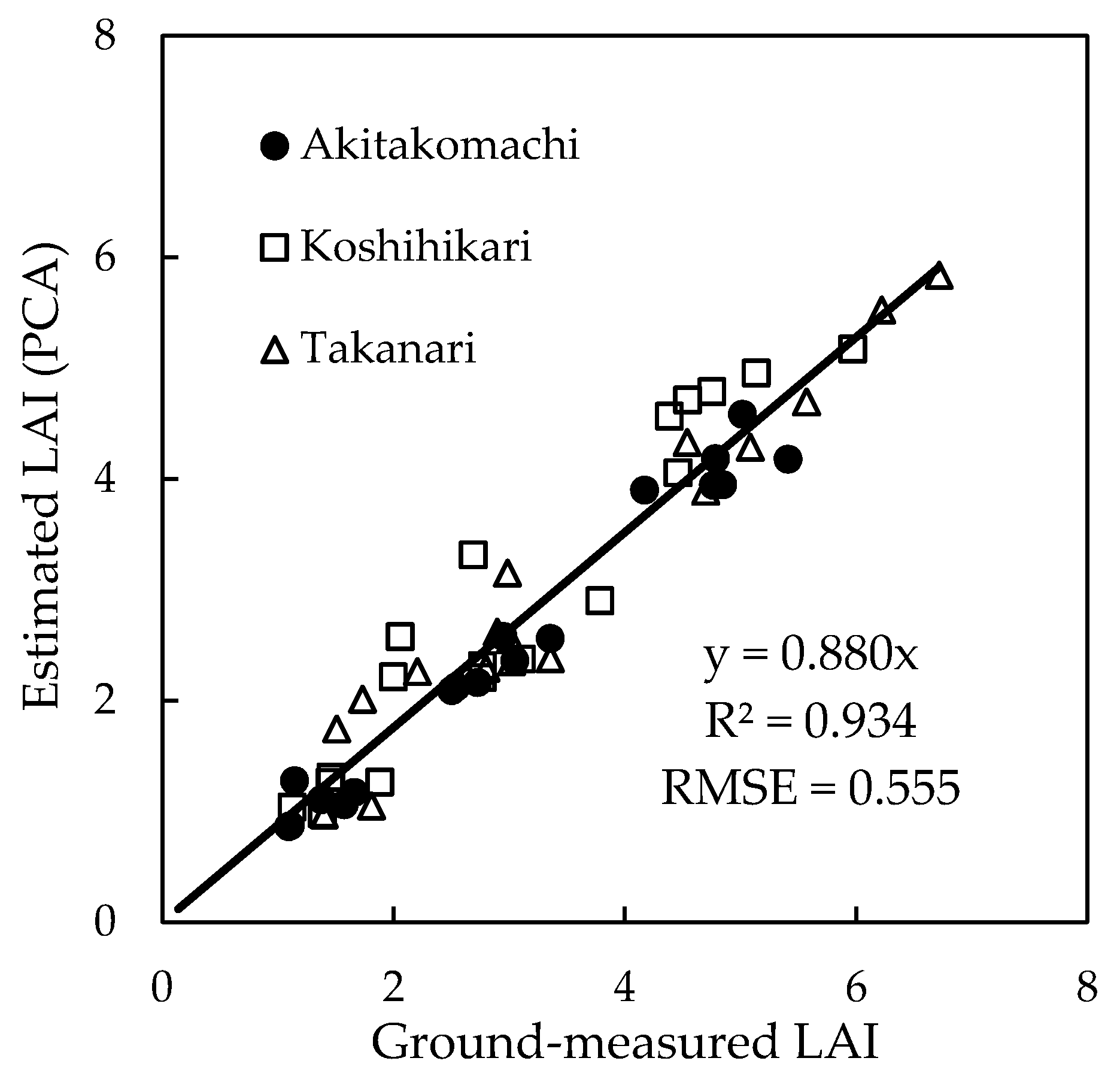 Remotesensing 13 00084 g012