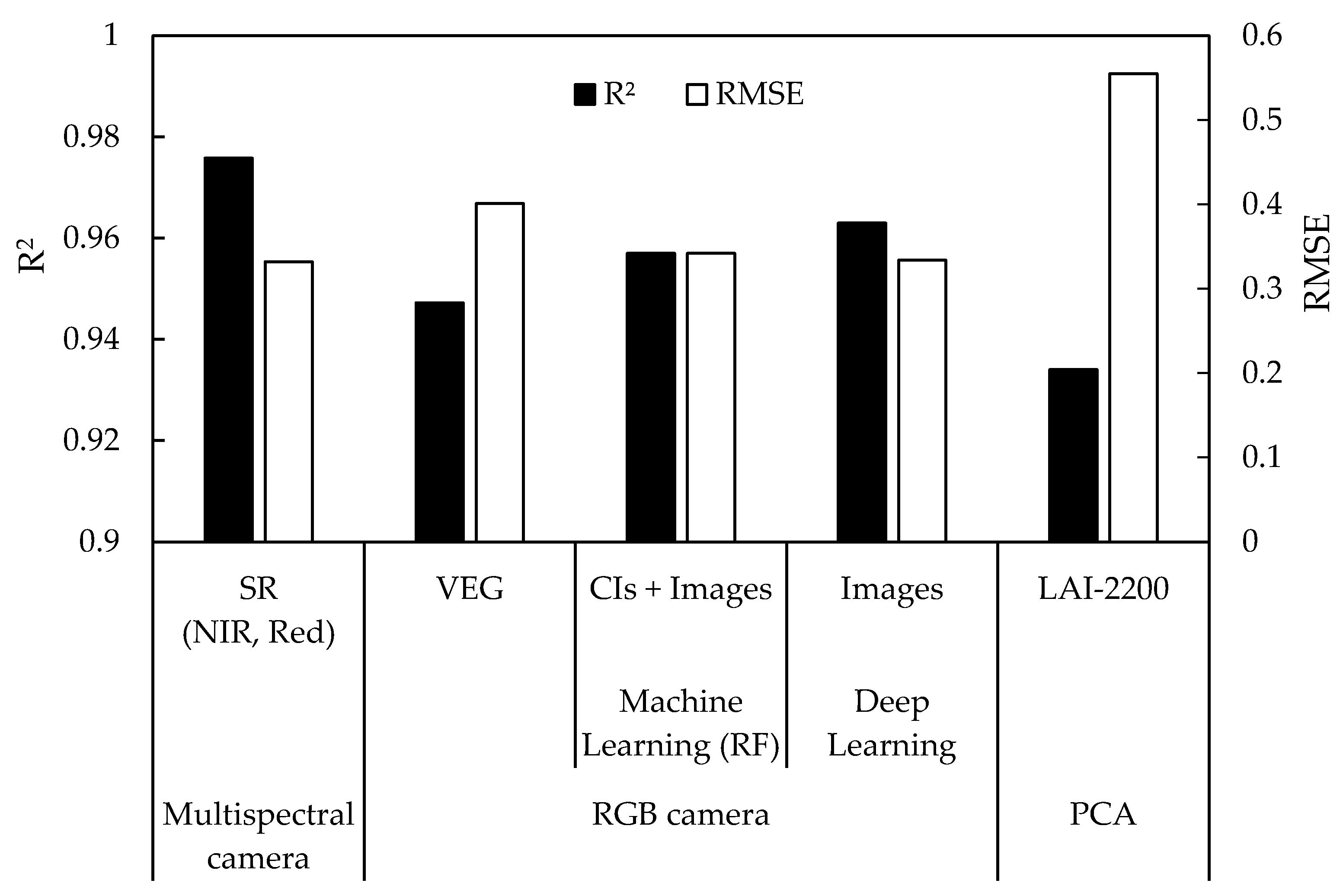 Remotesensing 13 00084 g013