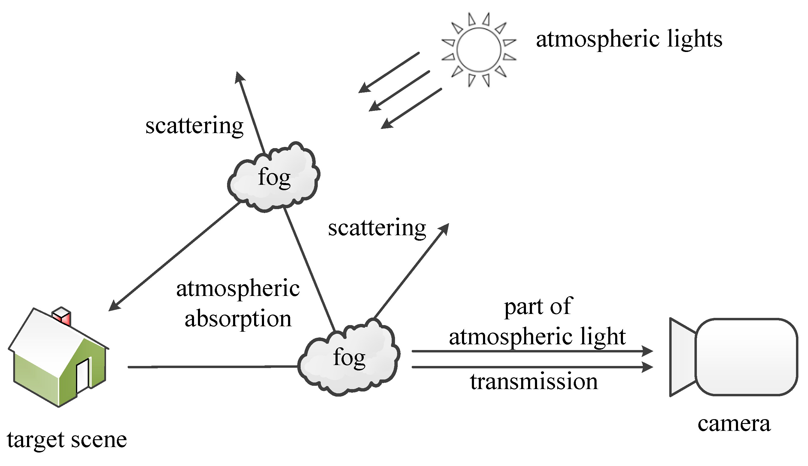 Remotesensing 13 00085 g001