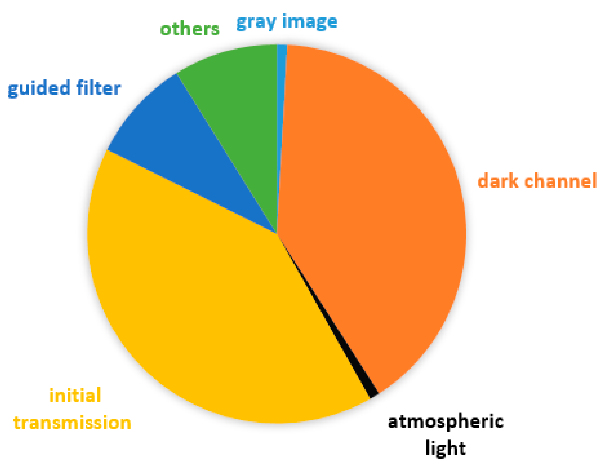 Remotesensing 13 00085 g003