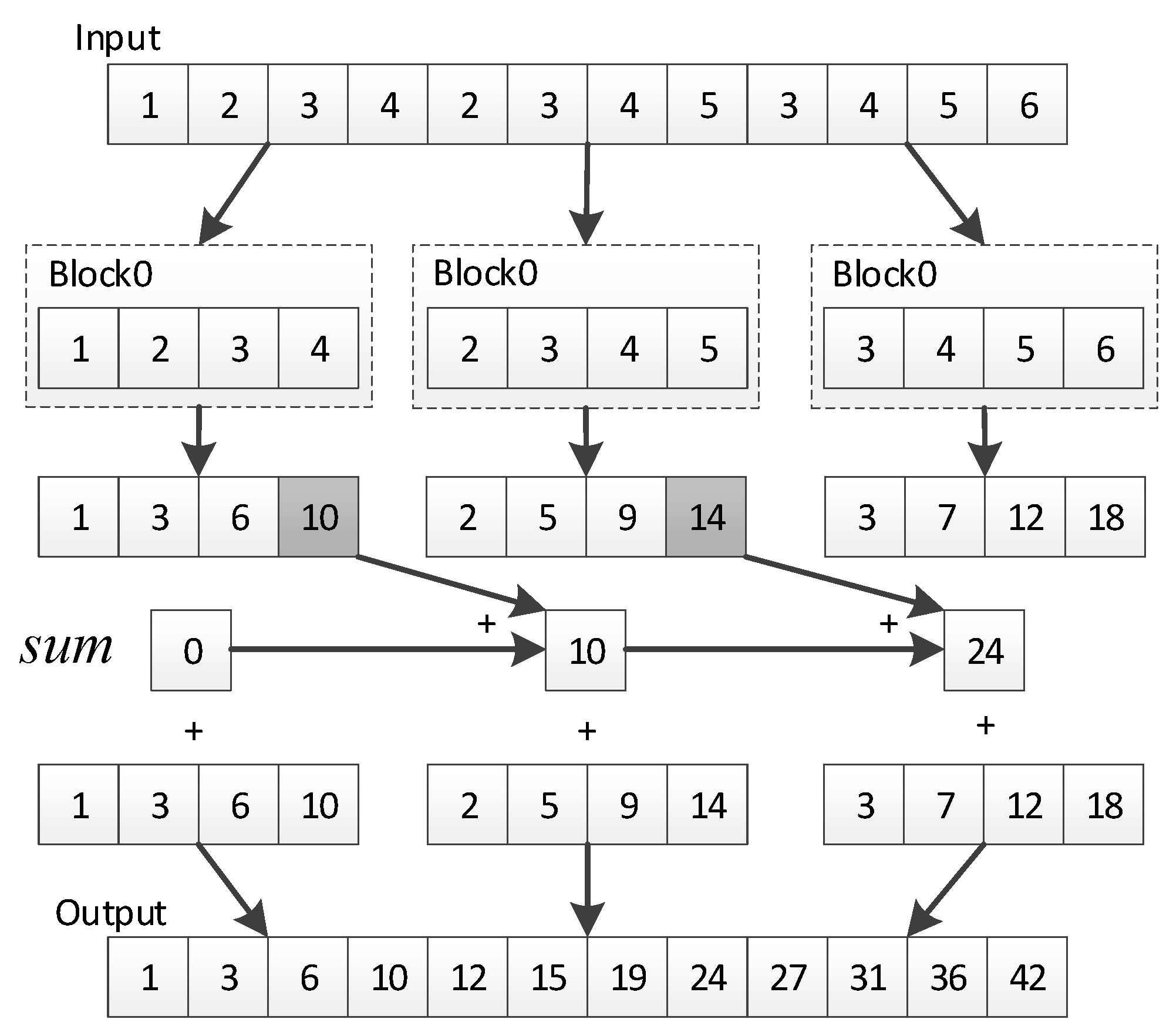 Remotesensing 13 00085 g012