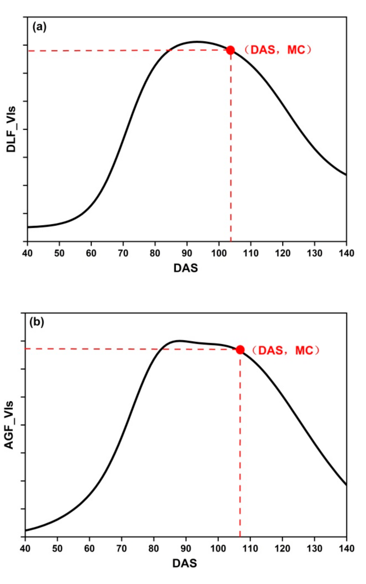 Remotesensing 13 00086 g005a