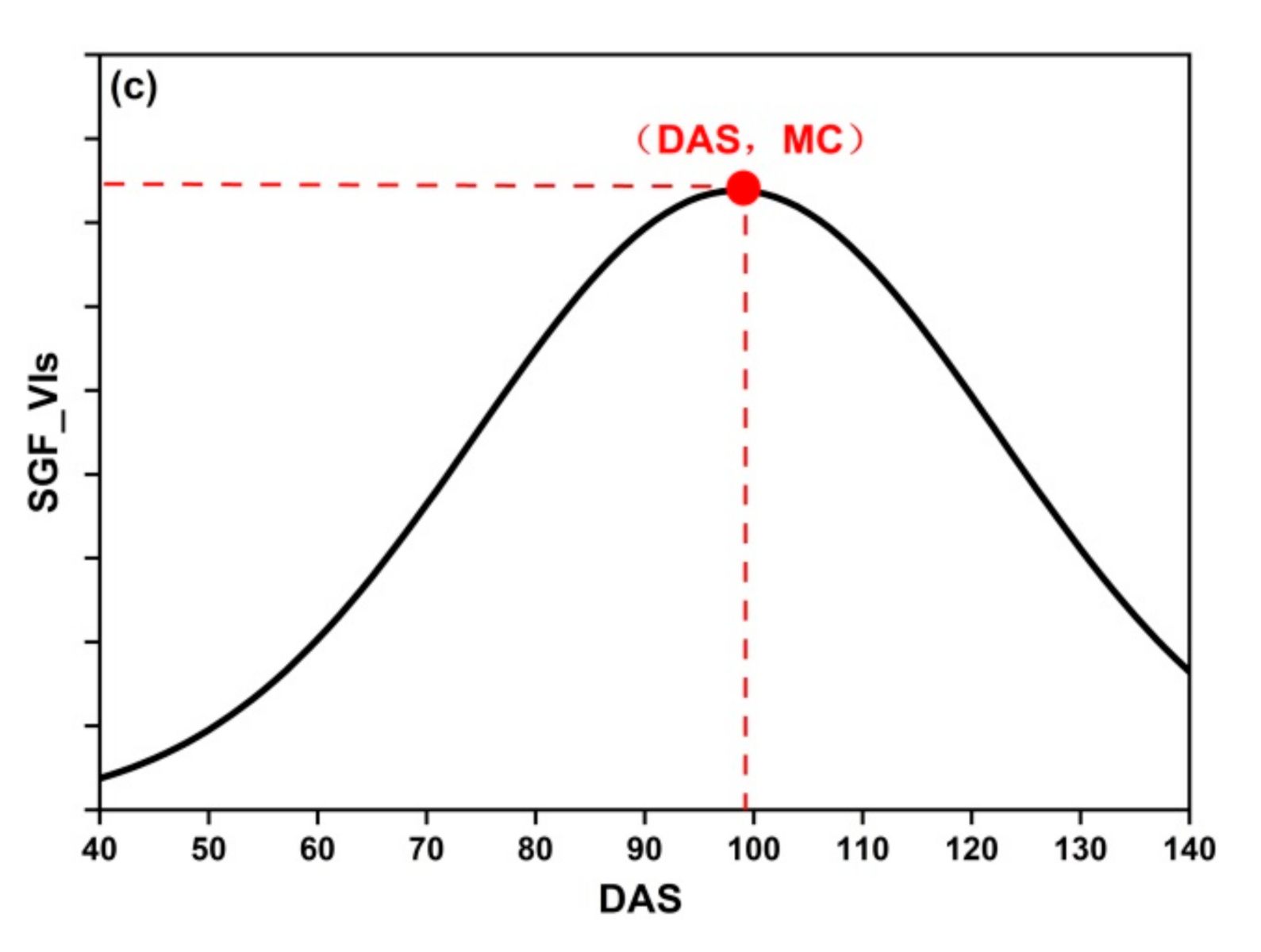Remotesensing 13 00086 g005b