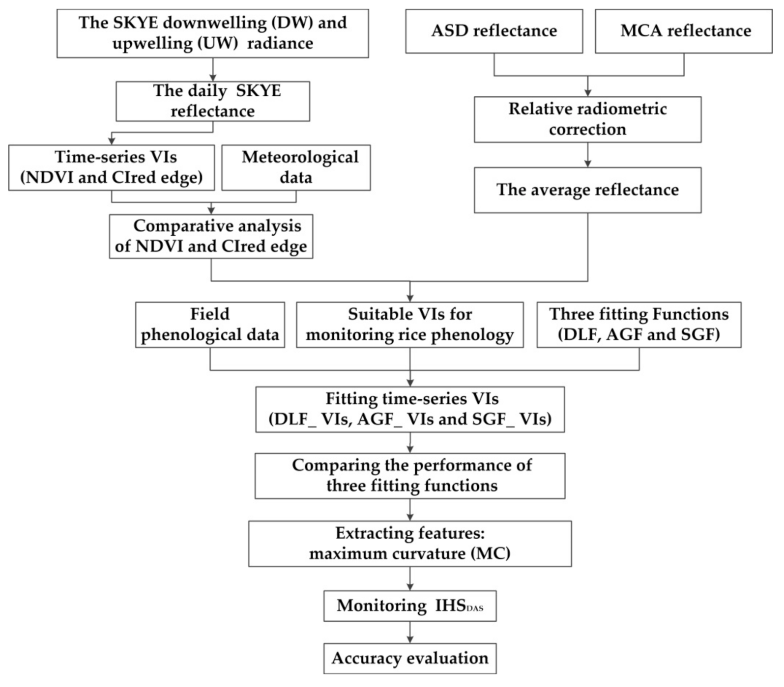 Remotesensing 13 00086 g006