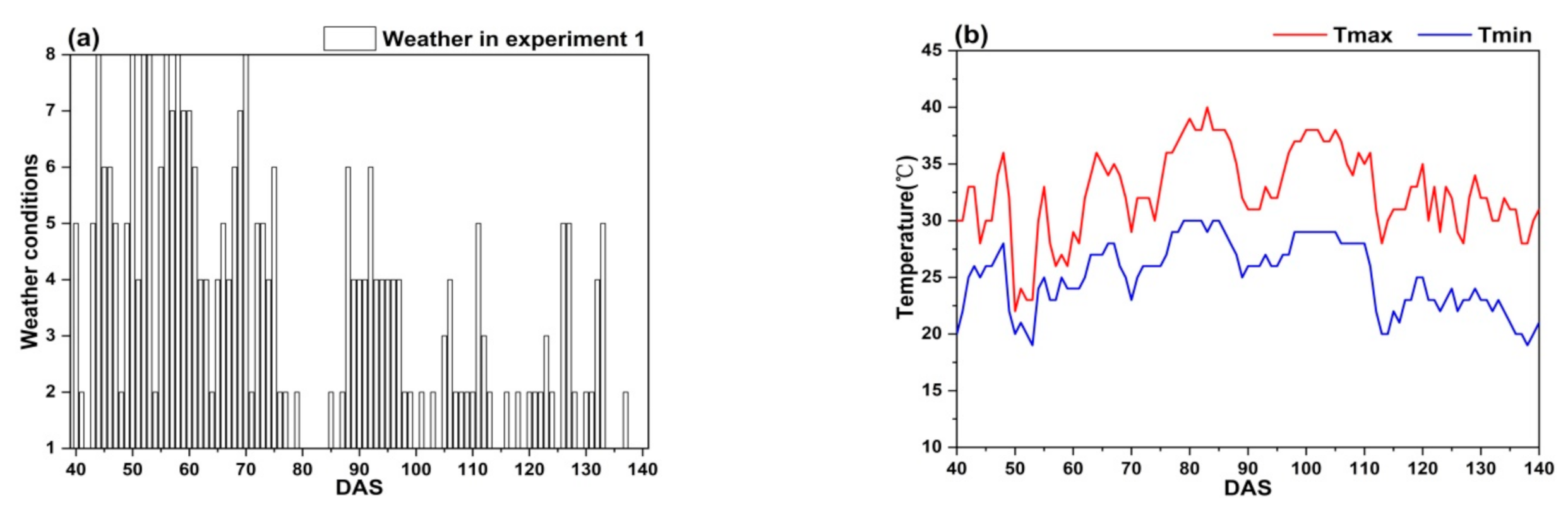 Remotesensing 13 00086 g007a