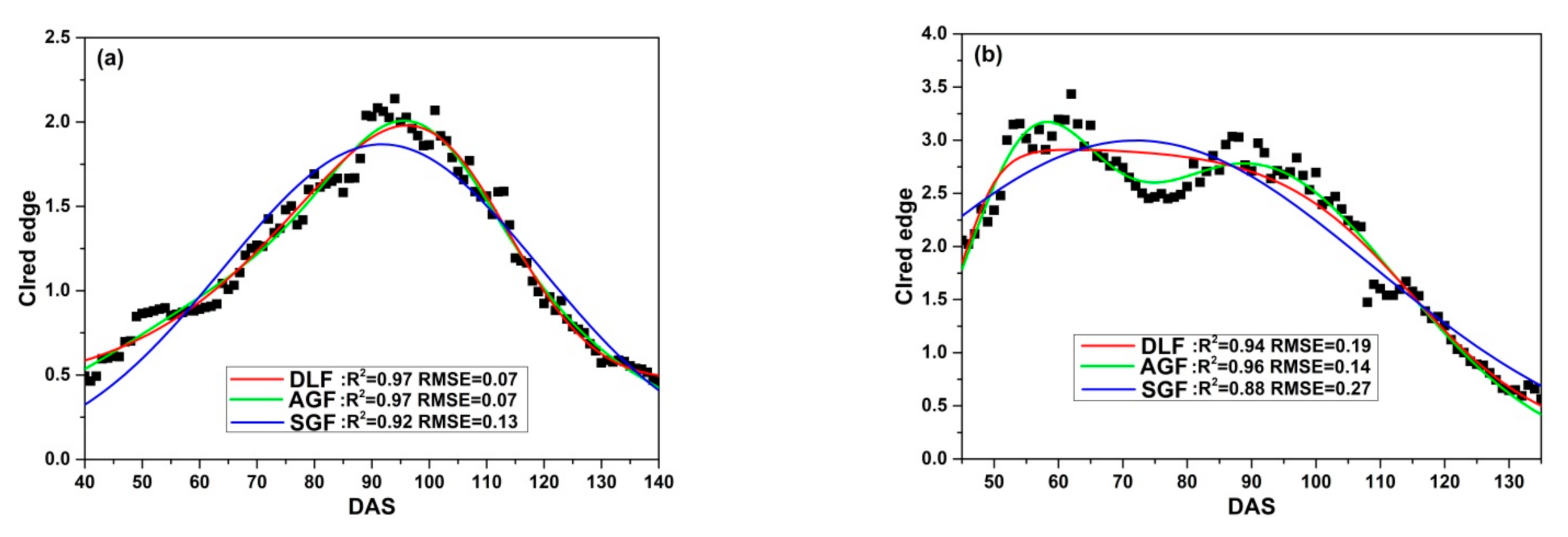 Remotesensing 13 00086 g009a
