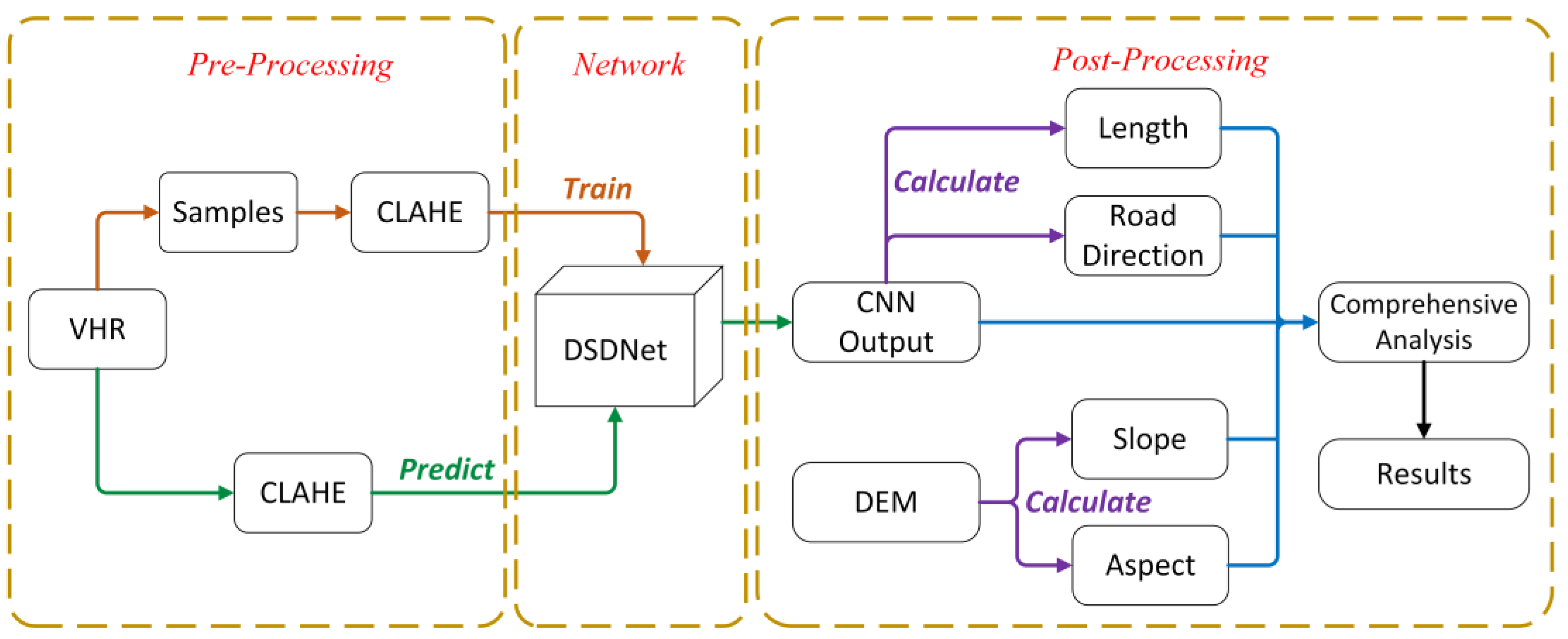 Remotesensing 13 00090 g001