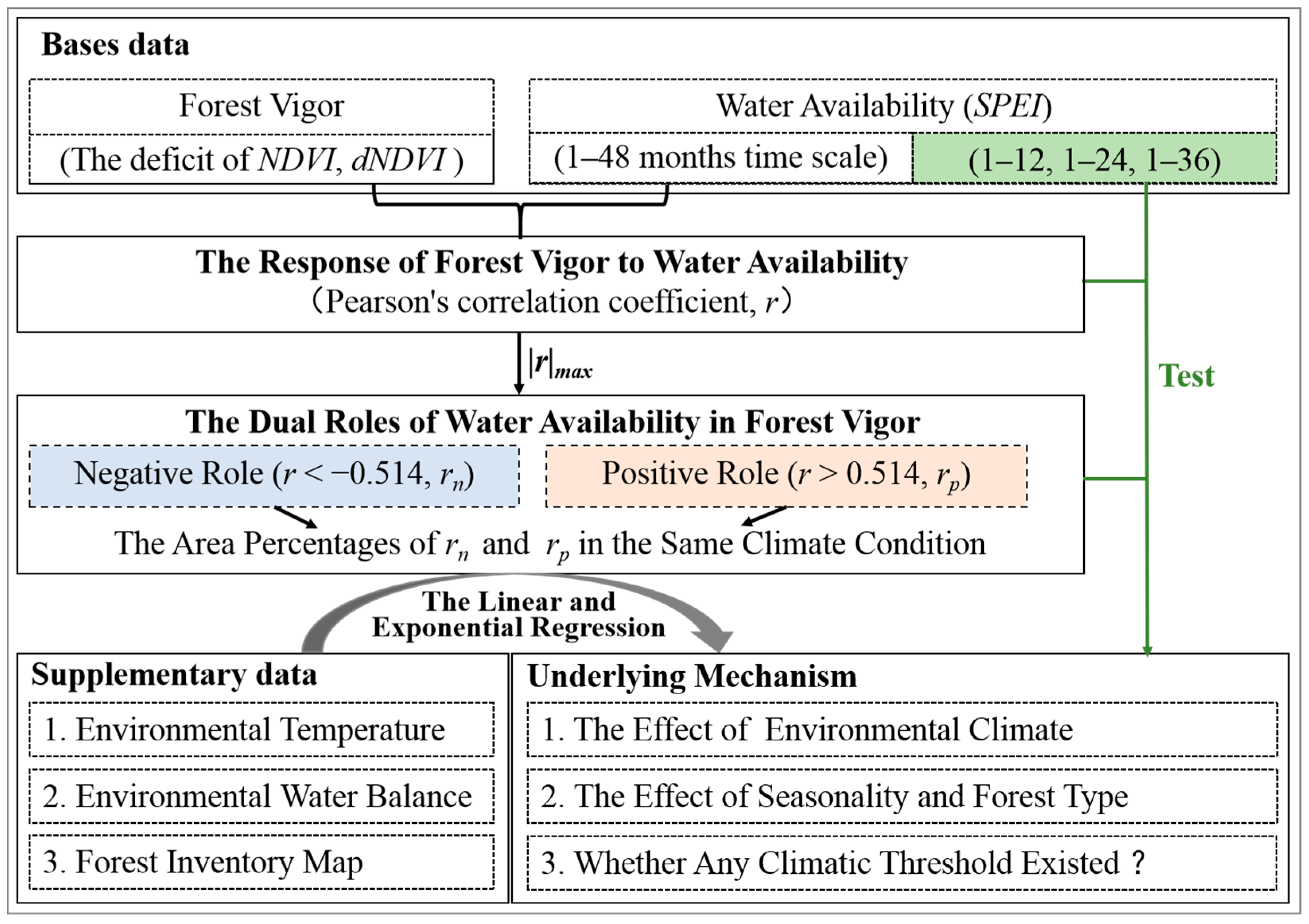 Remotesensing 13 00091 g003