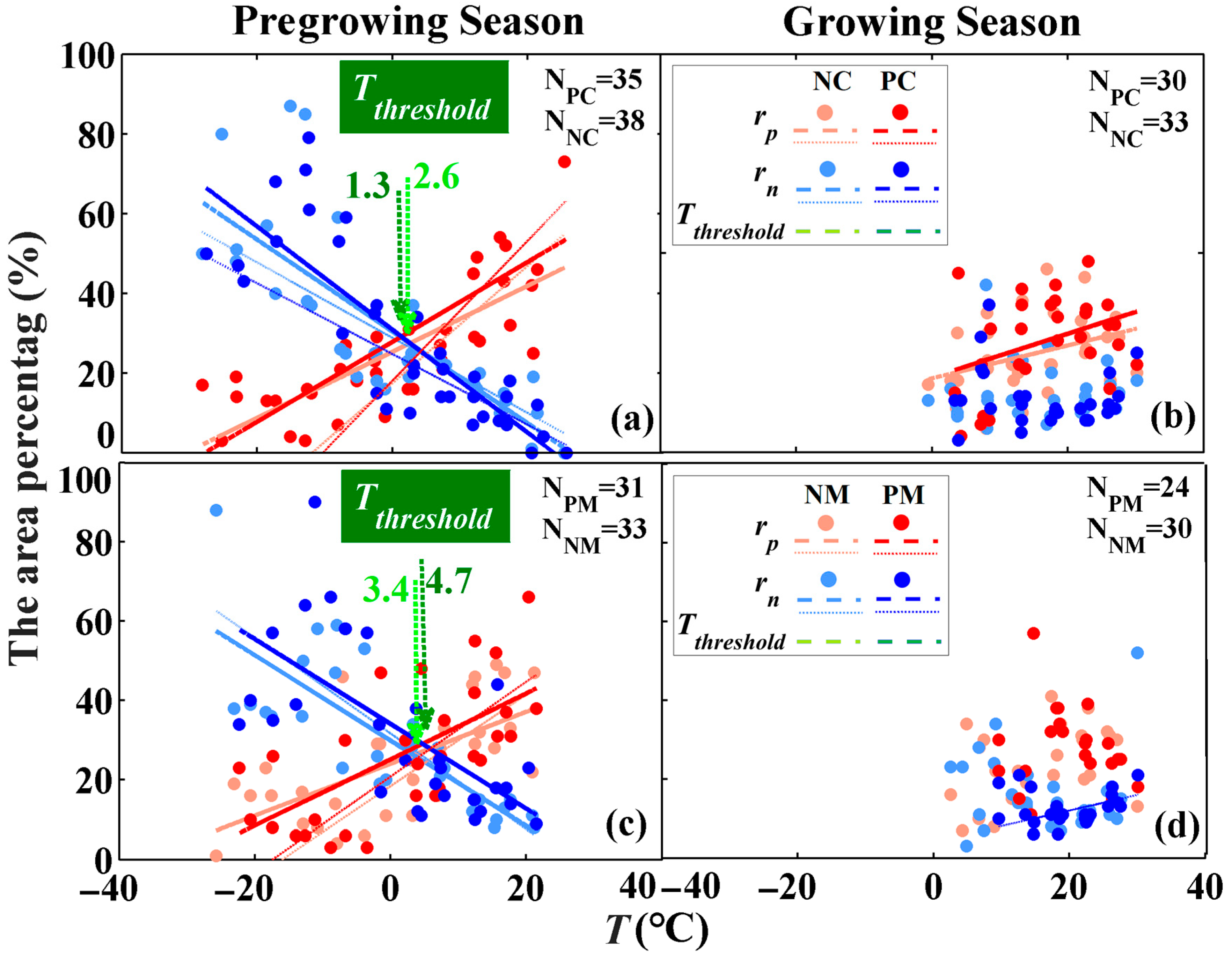 Remotesensing 13 00091 g006