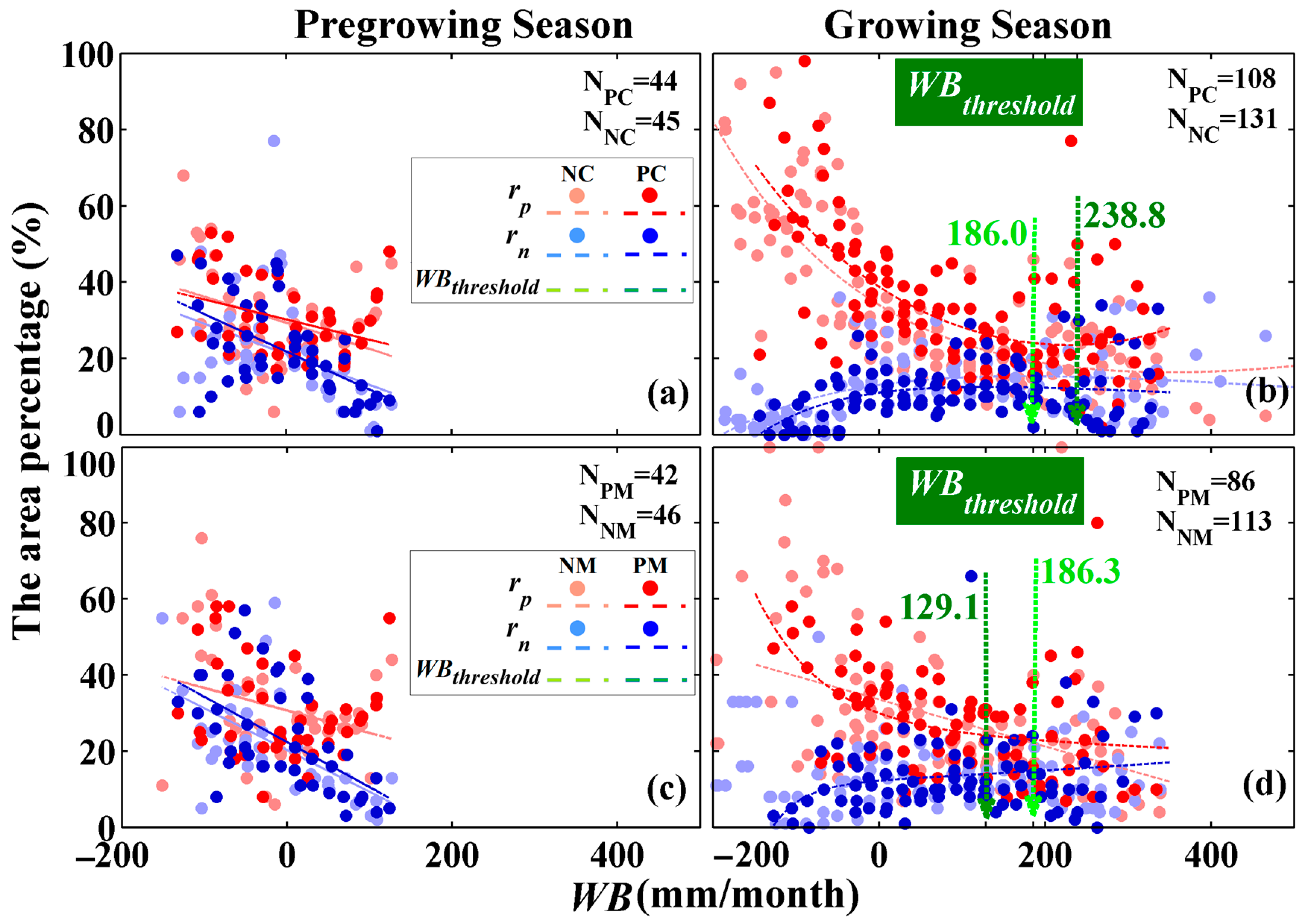 Remotesensing 13 00091 g008