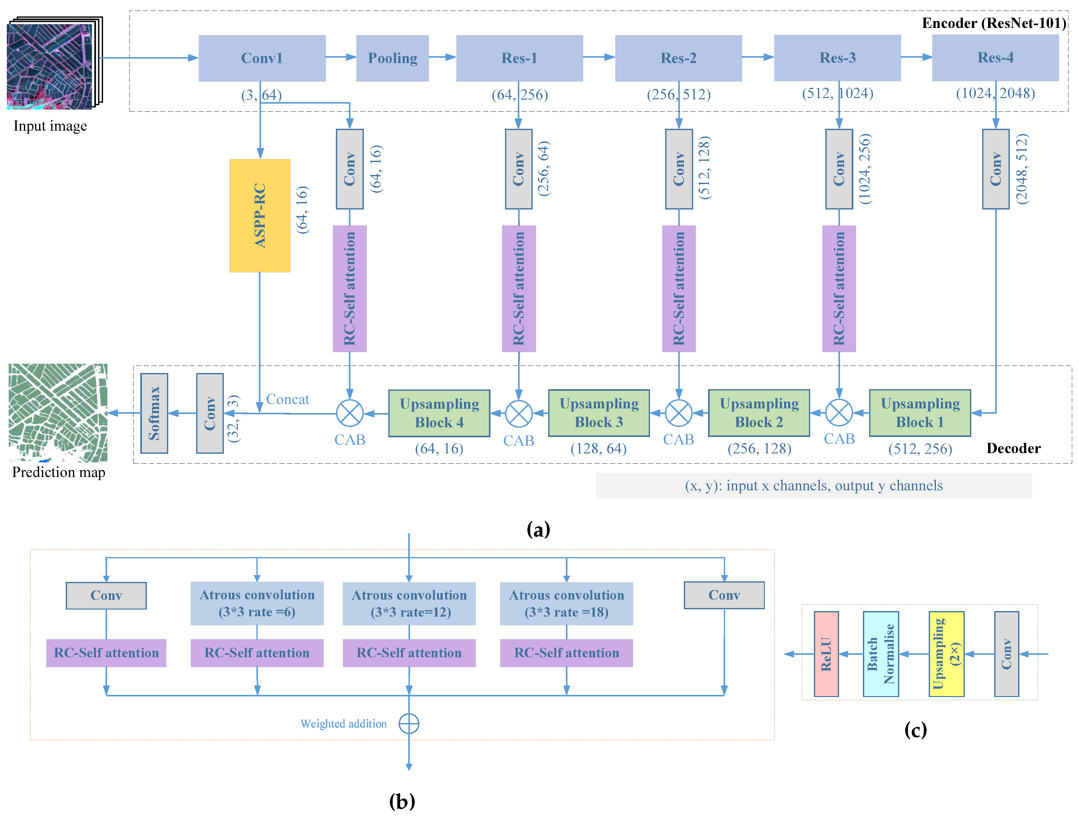 Remotesensing 13 00092 g003