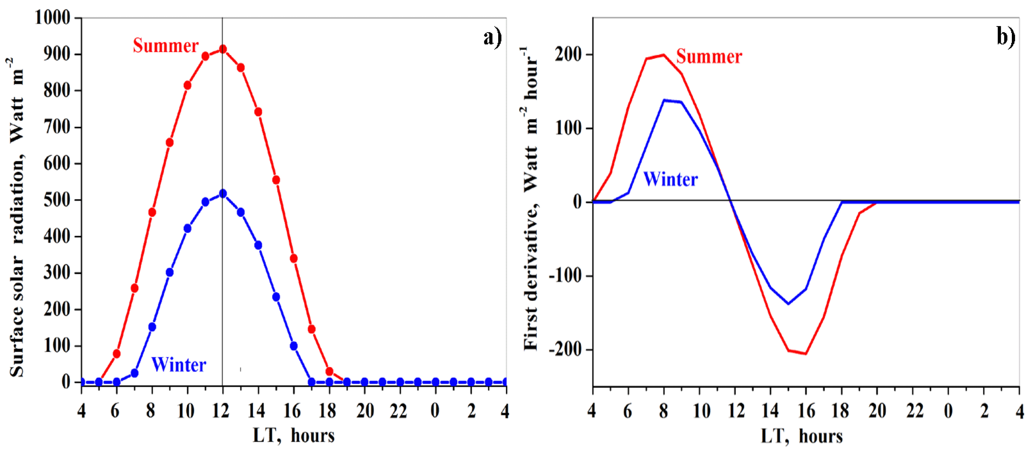 Remotesensing 13 00093 g002